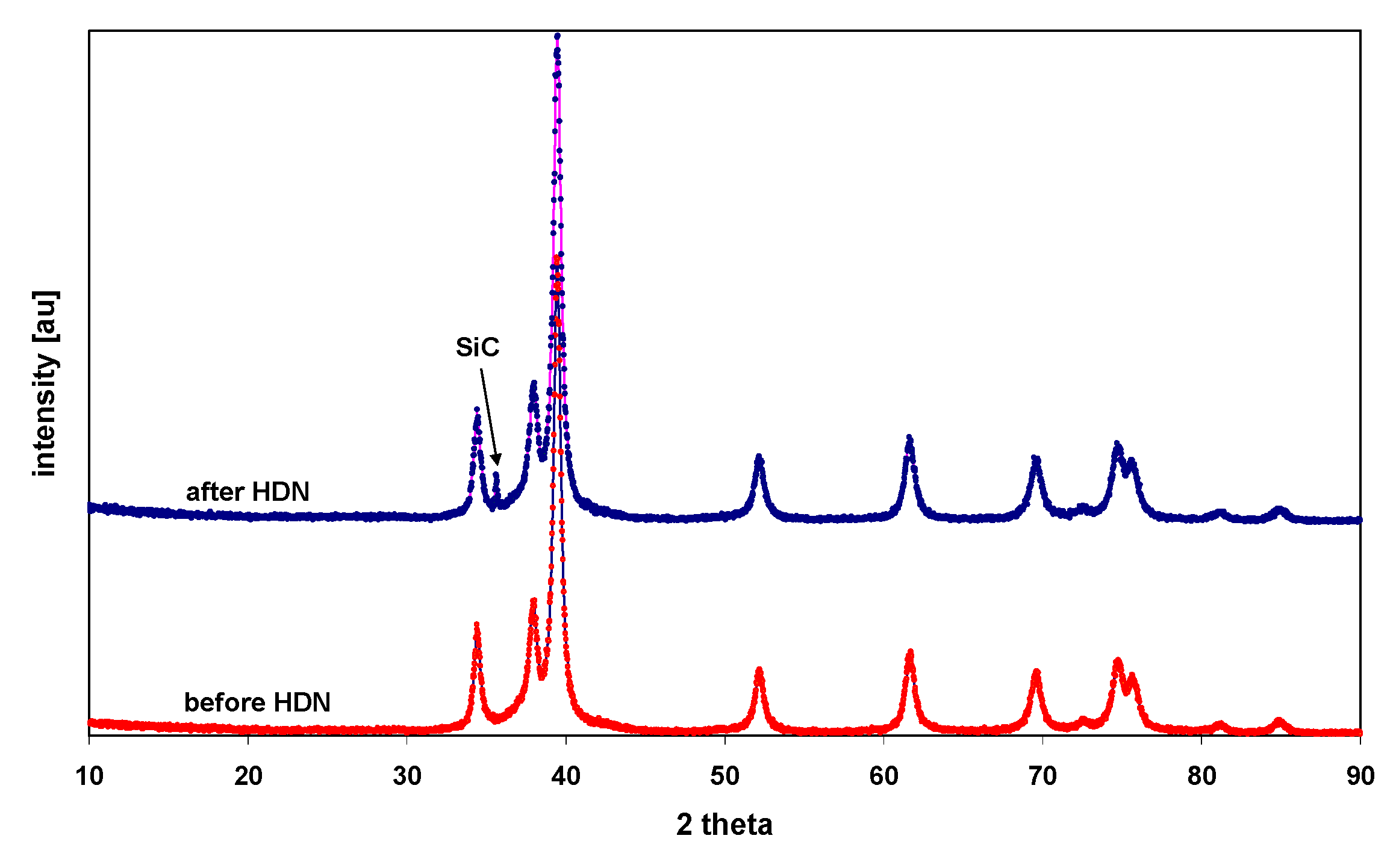 Catalysts 10 01355 g001 Catalysts 10 01355 g001