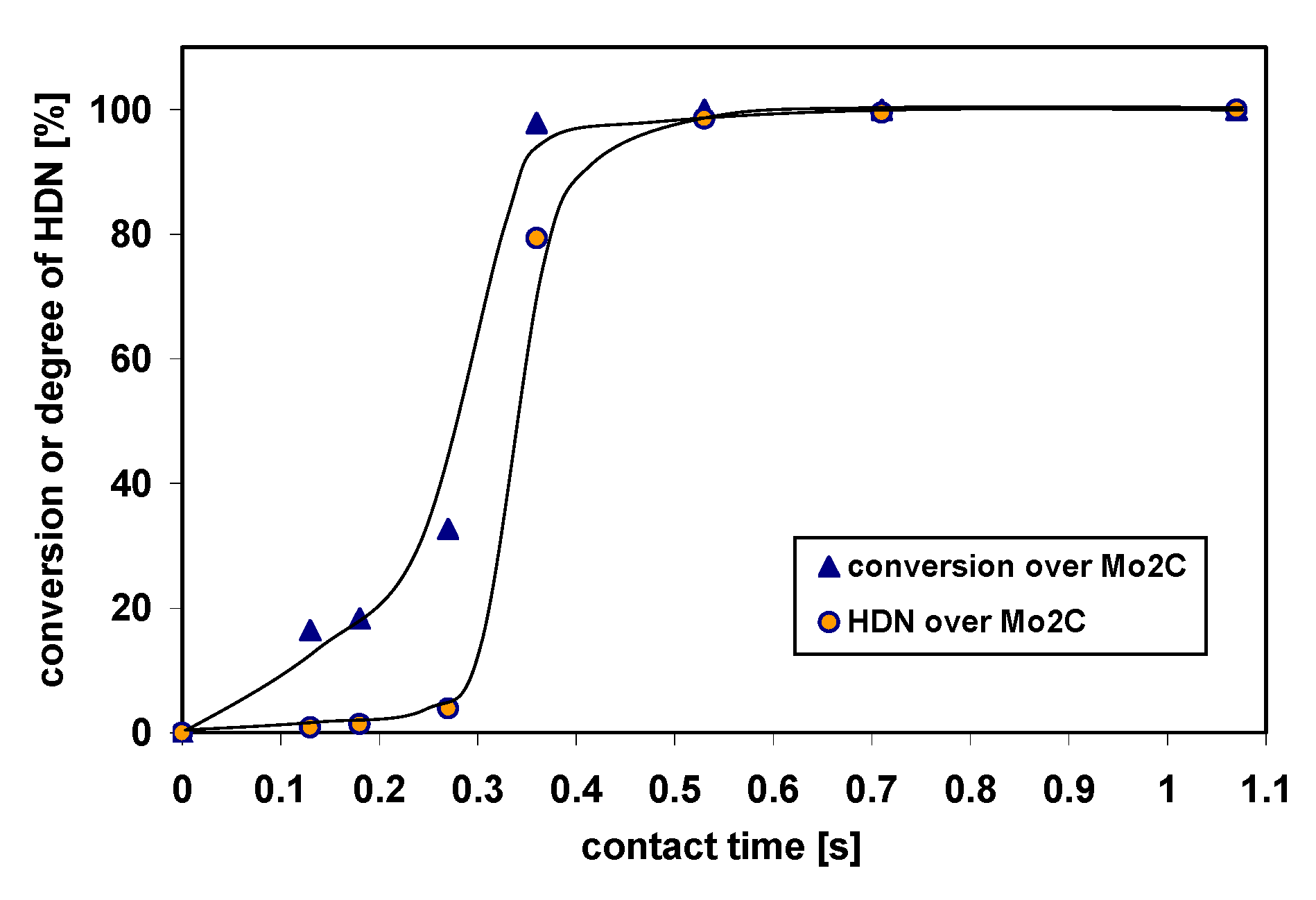 Catalysts 10 01355 g002 Catalysts 10 01355 g002