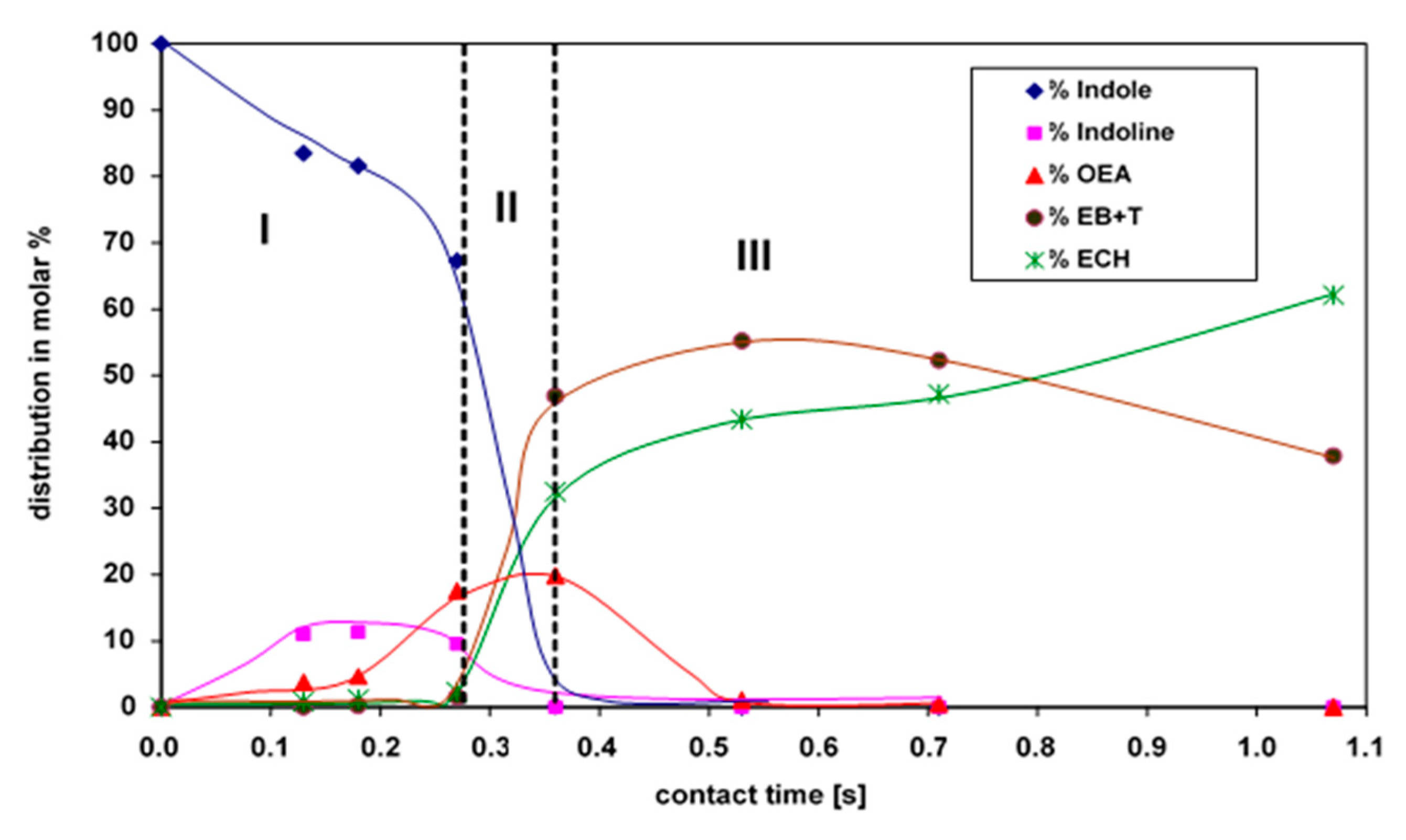 Catalysts 10 01355 g003 Catalysts 10 01355 g003