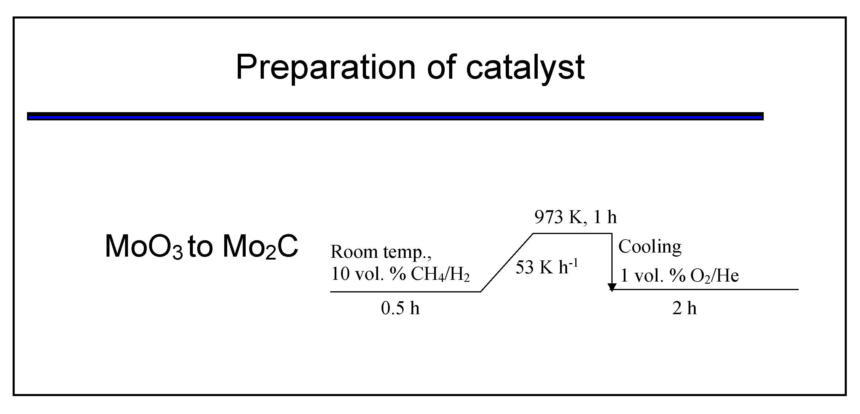 Catalysts 10 01355 g004 Catalysts 10 01355 g004
