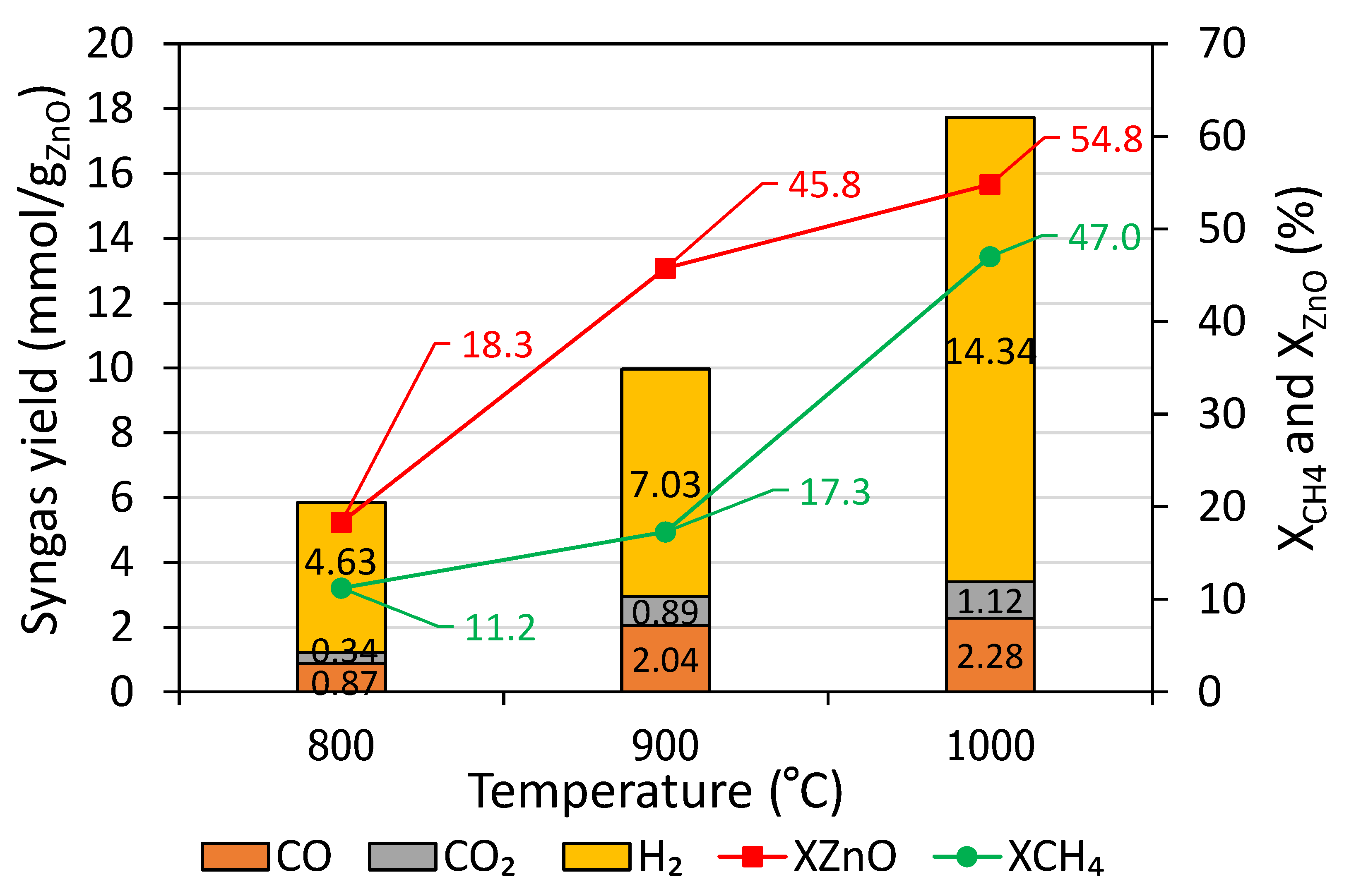 Catalysts 10 01356 g001