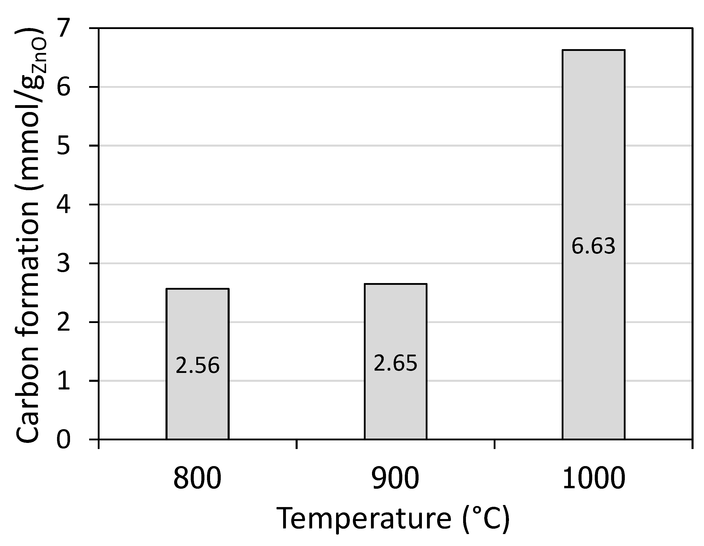 Catalysts 10 01356 g002