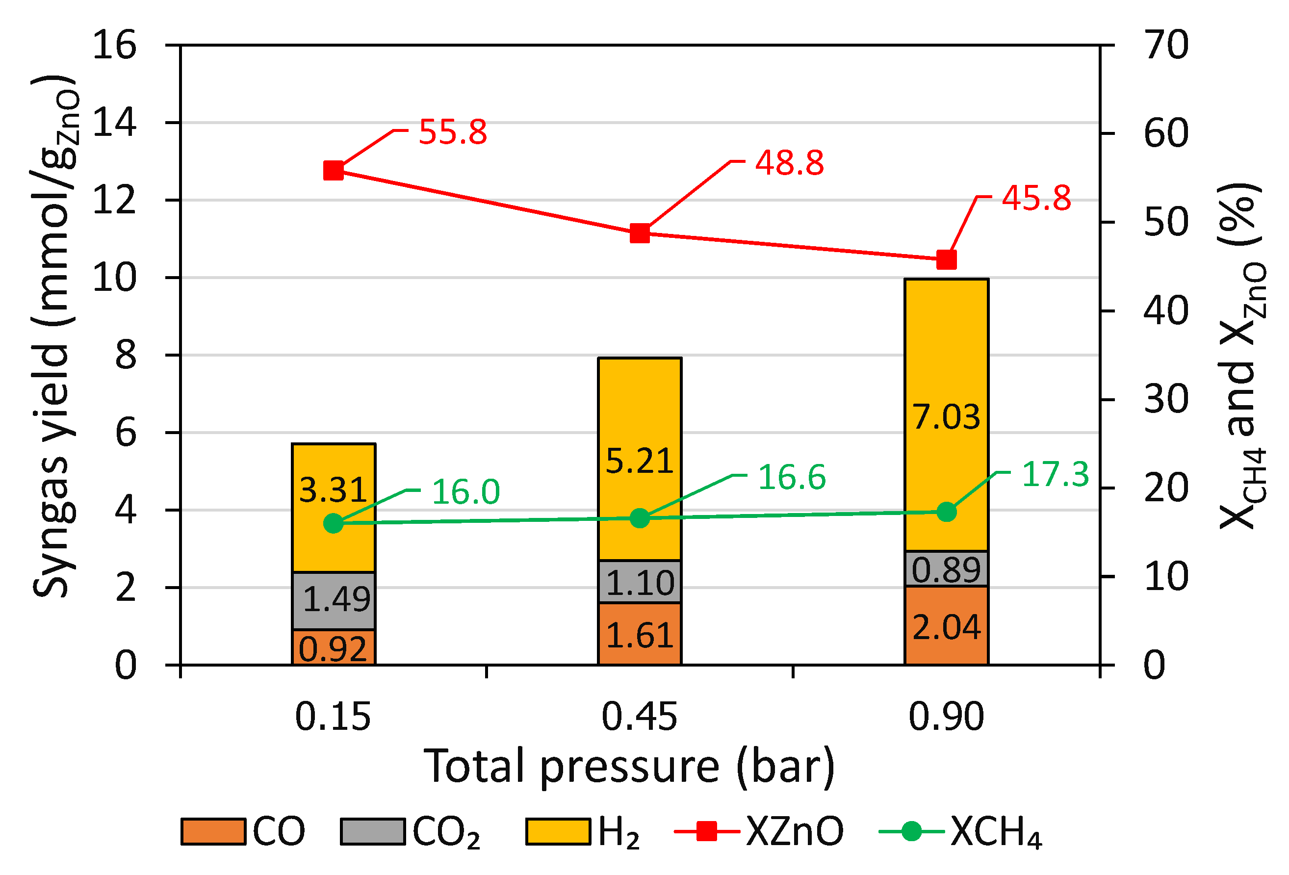 Catalysts 10 01356 g003