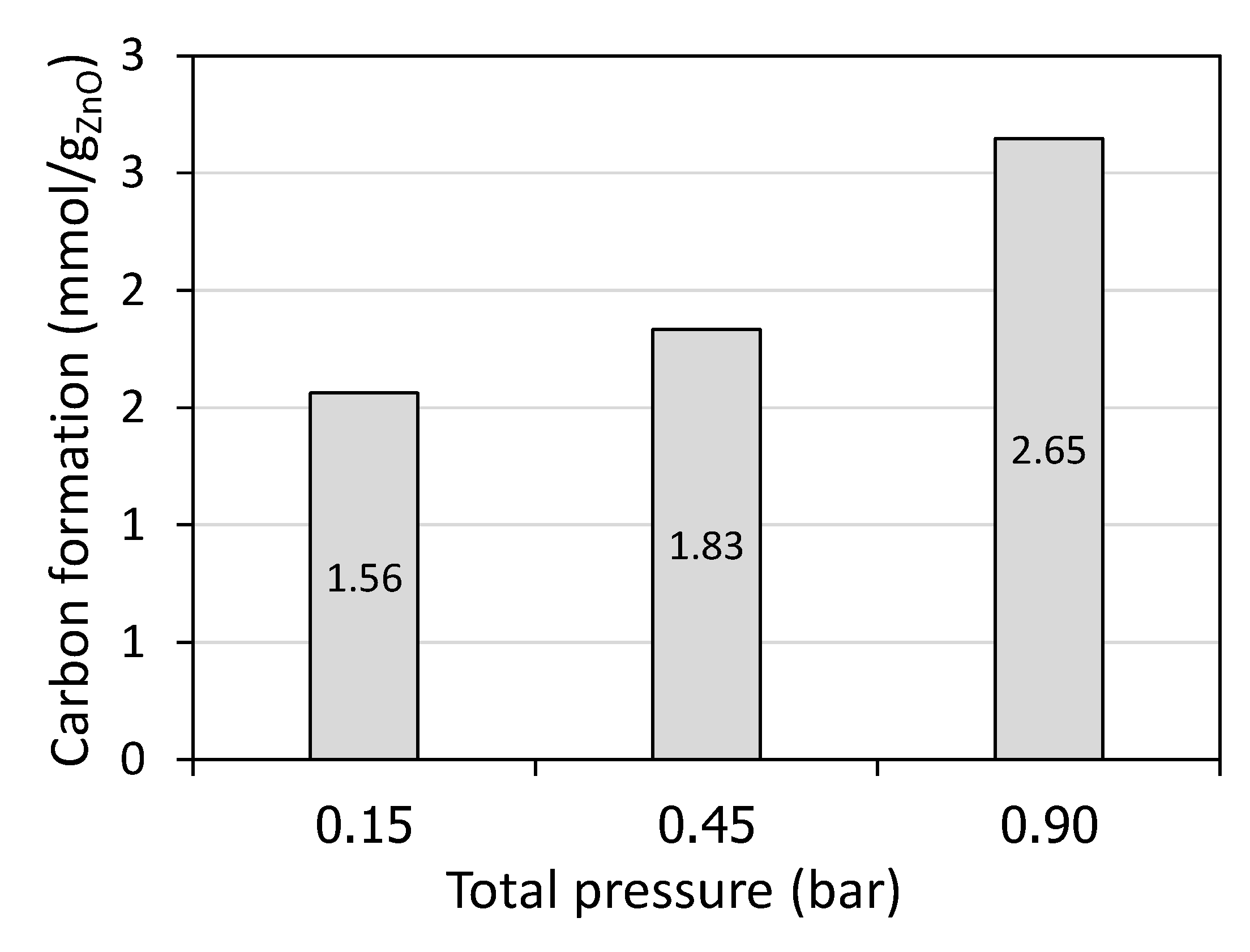 Catalysts 10 01356 g004