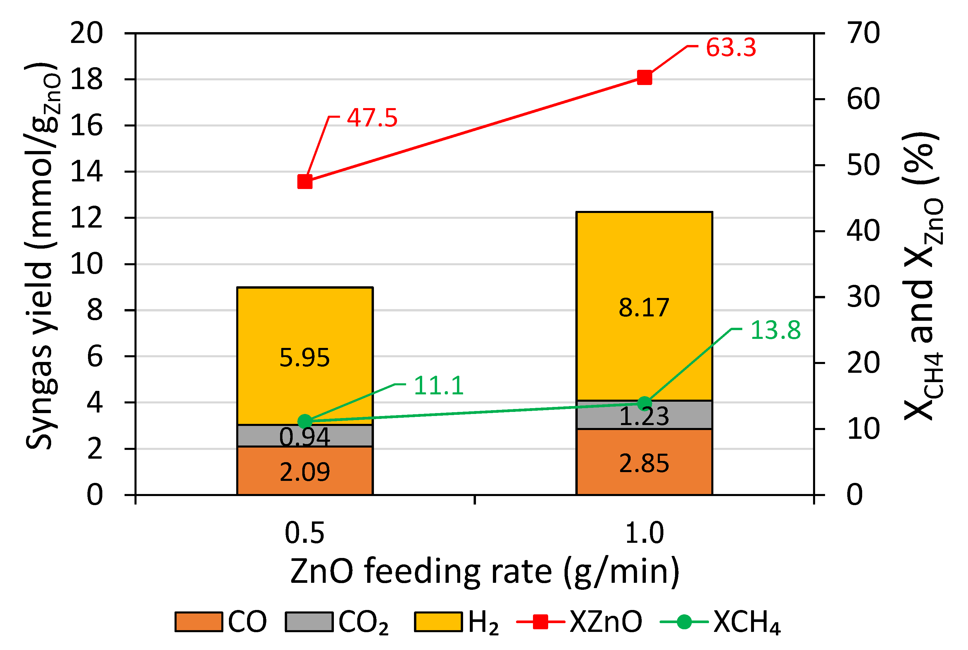 Catalysts 10 01356 g005