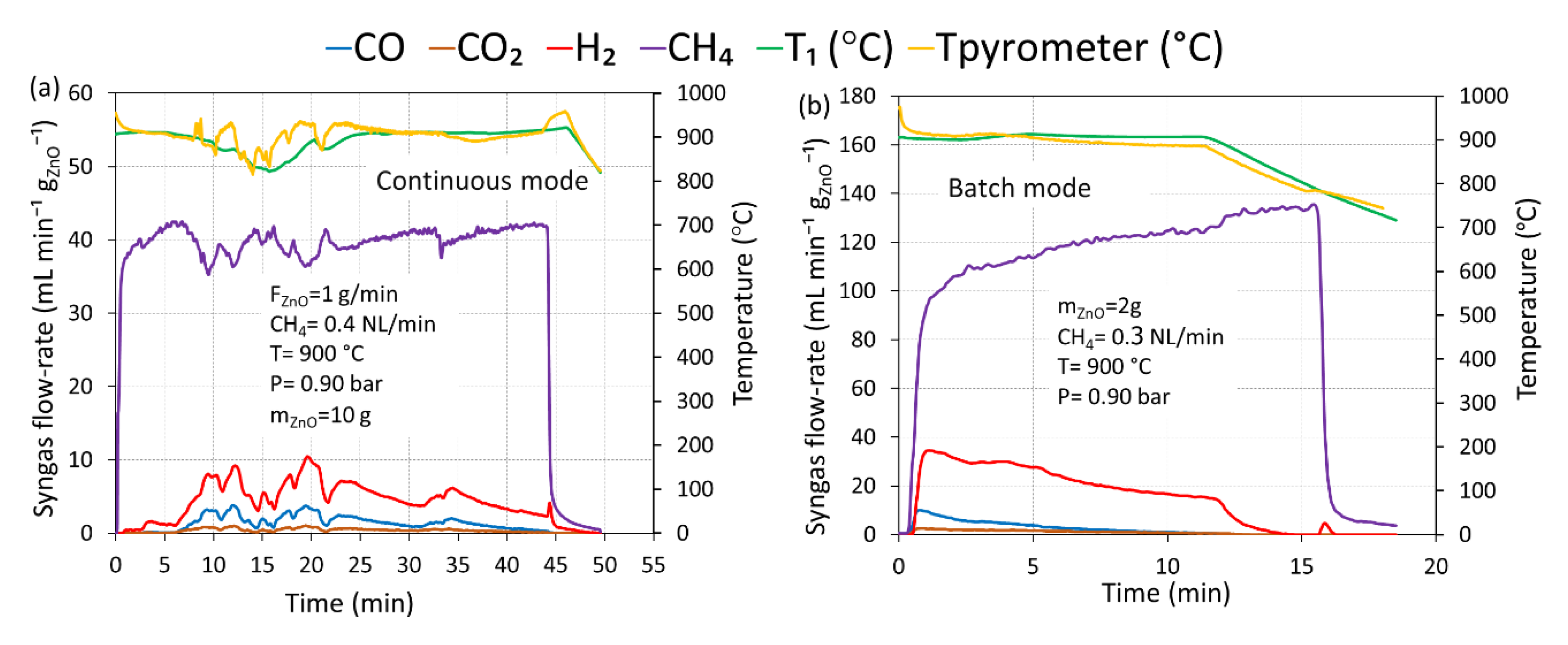 Catalysts 10 01356 g006
