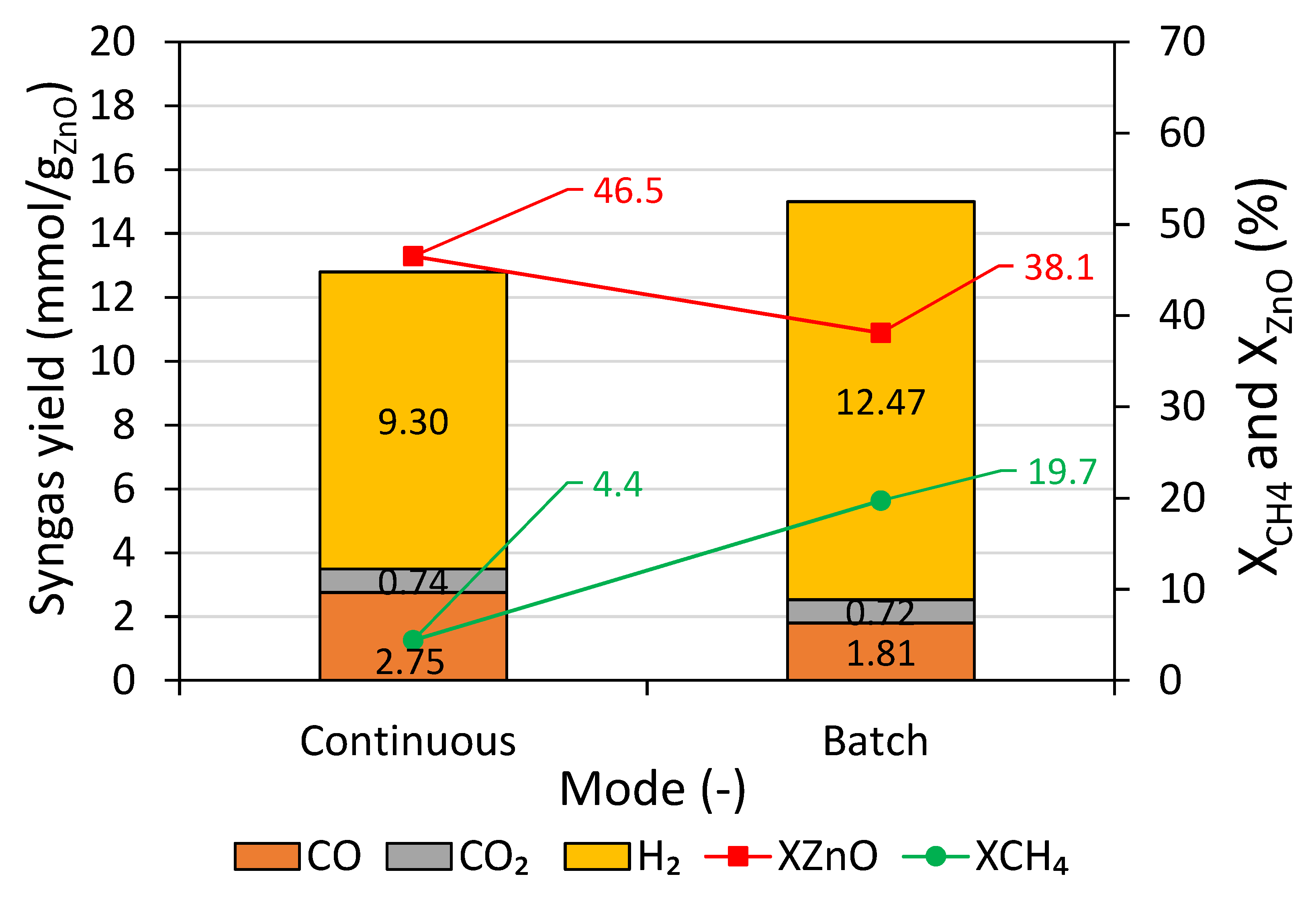 Catalysts 10 01356 g007