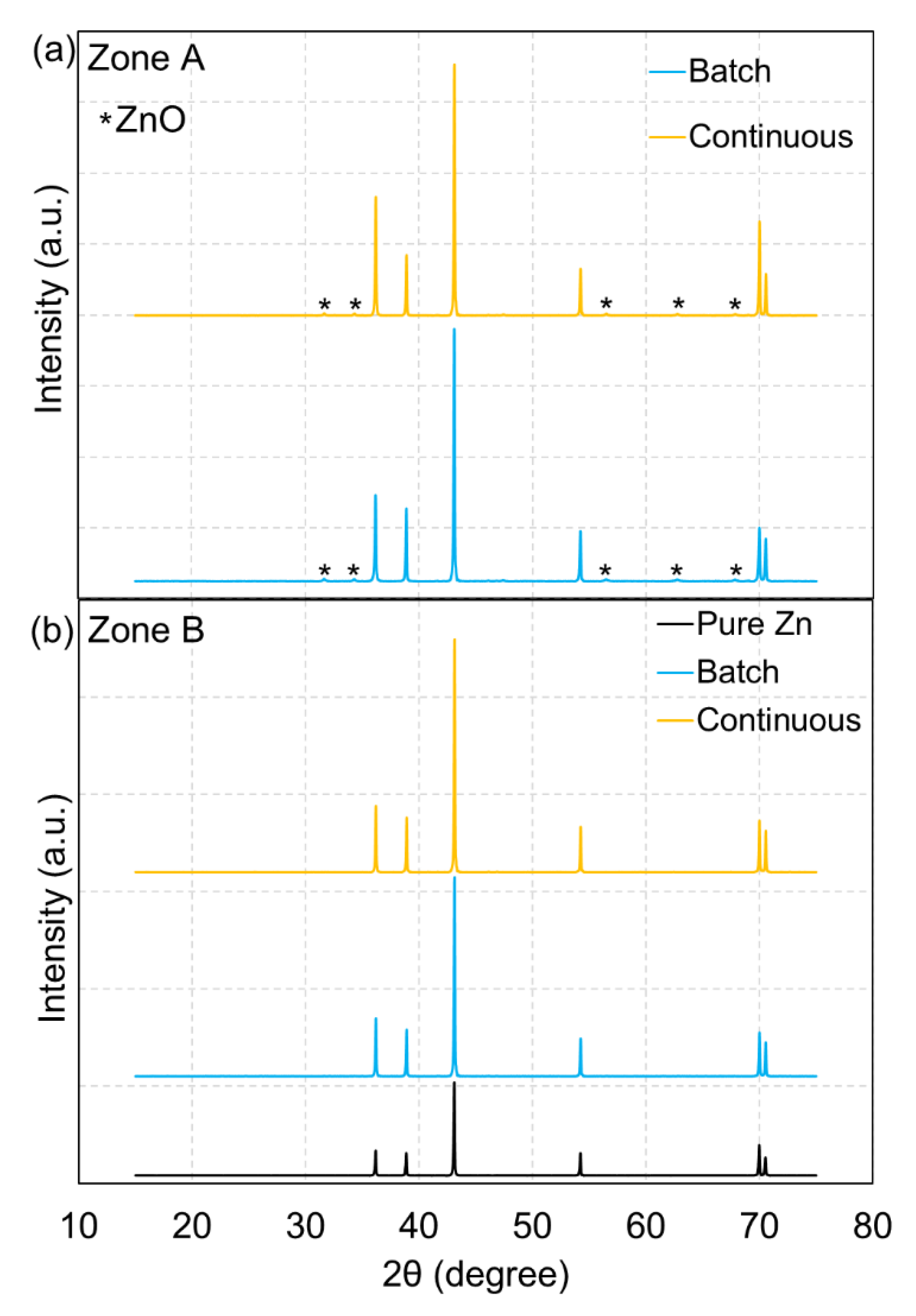 Catalysts 10 01356 g009