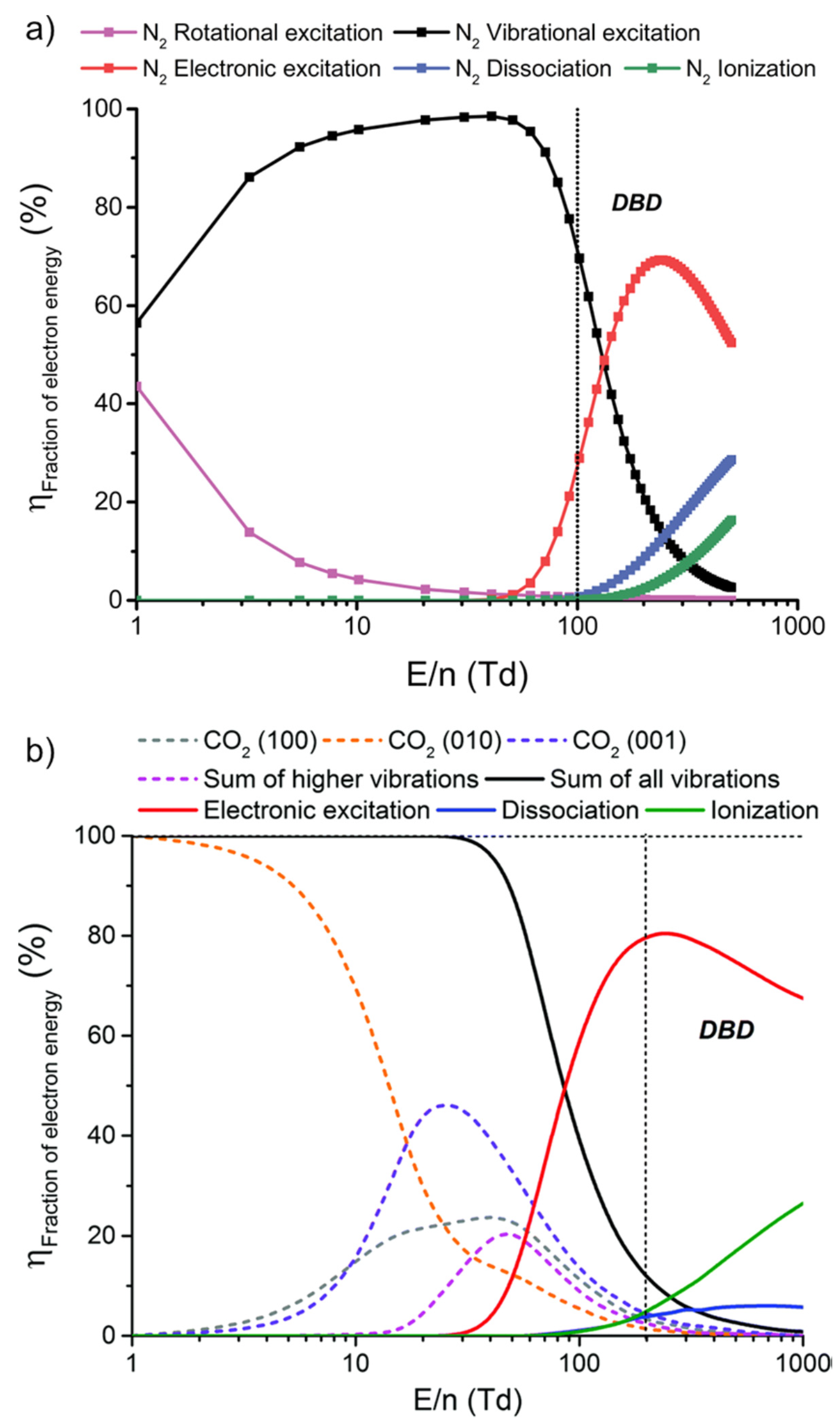 Catalysts 10 01358 g002 Catalysts 10 01358 g002