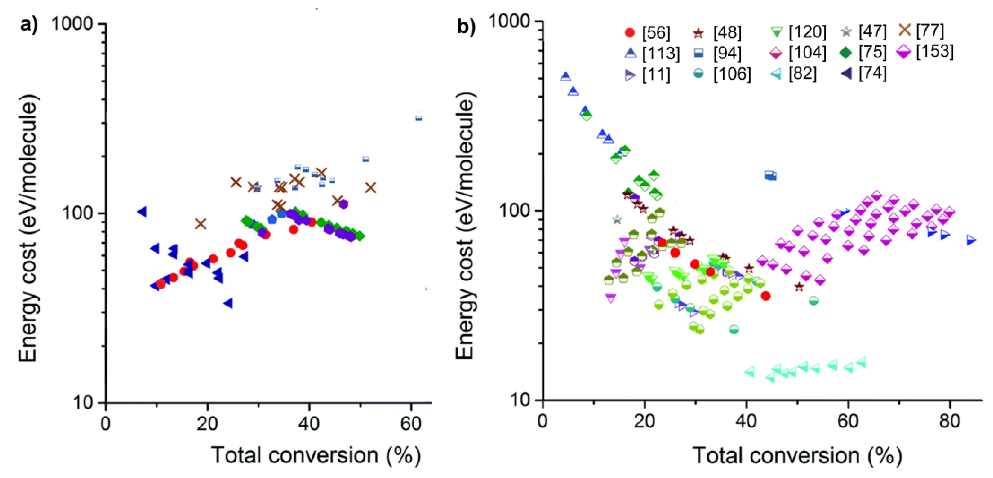 Catalysts 10 01358 g003 Catalysts 10 01358 g003