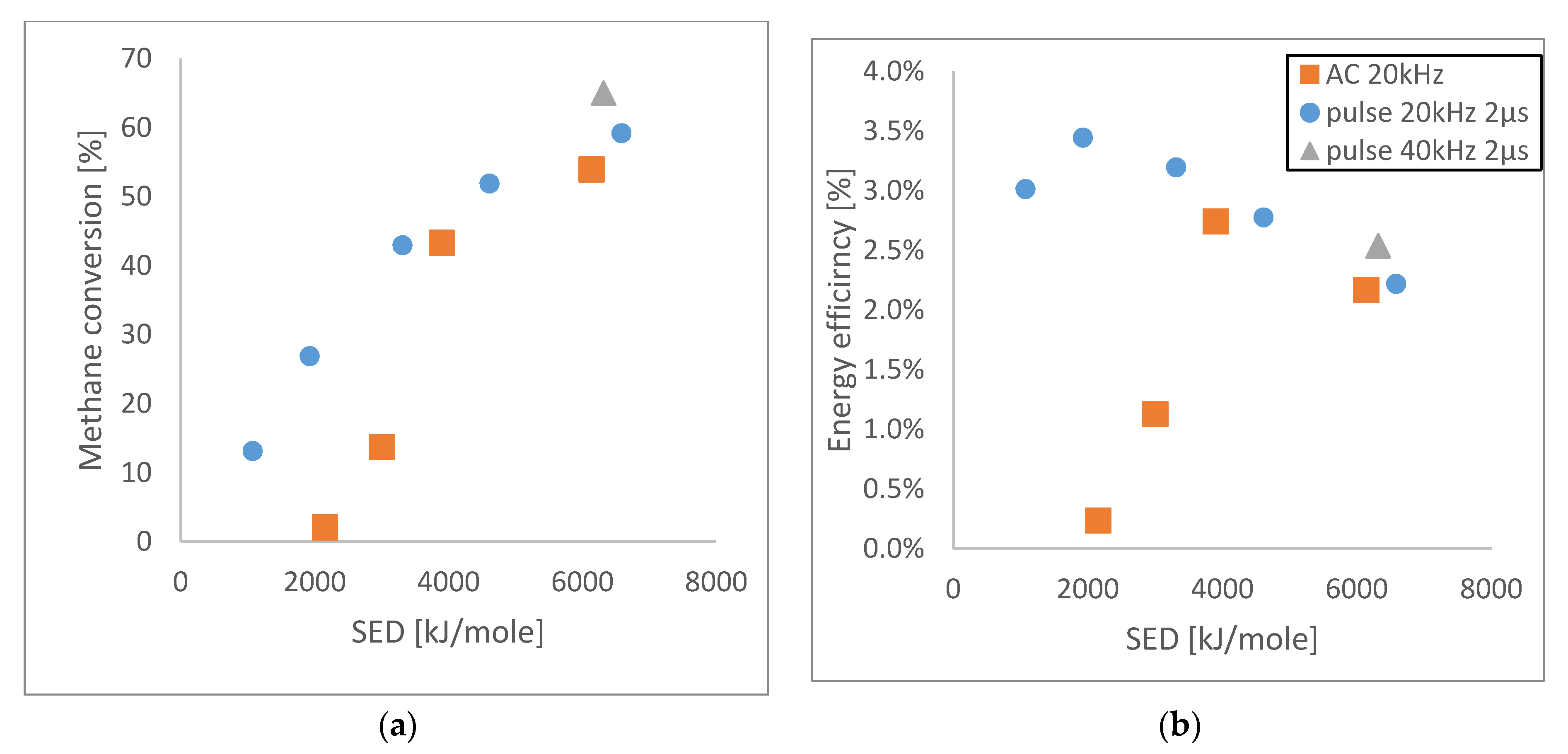 Catalysts 10 01358 g004 Catalysts 10 01358 g004
