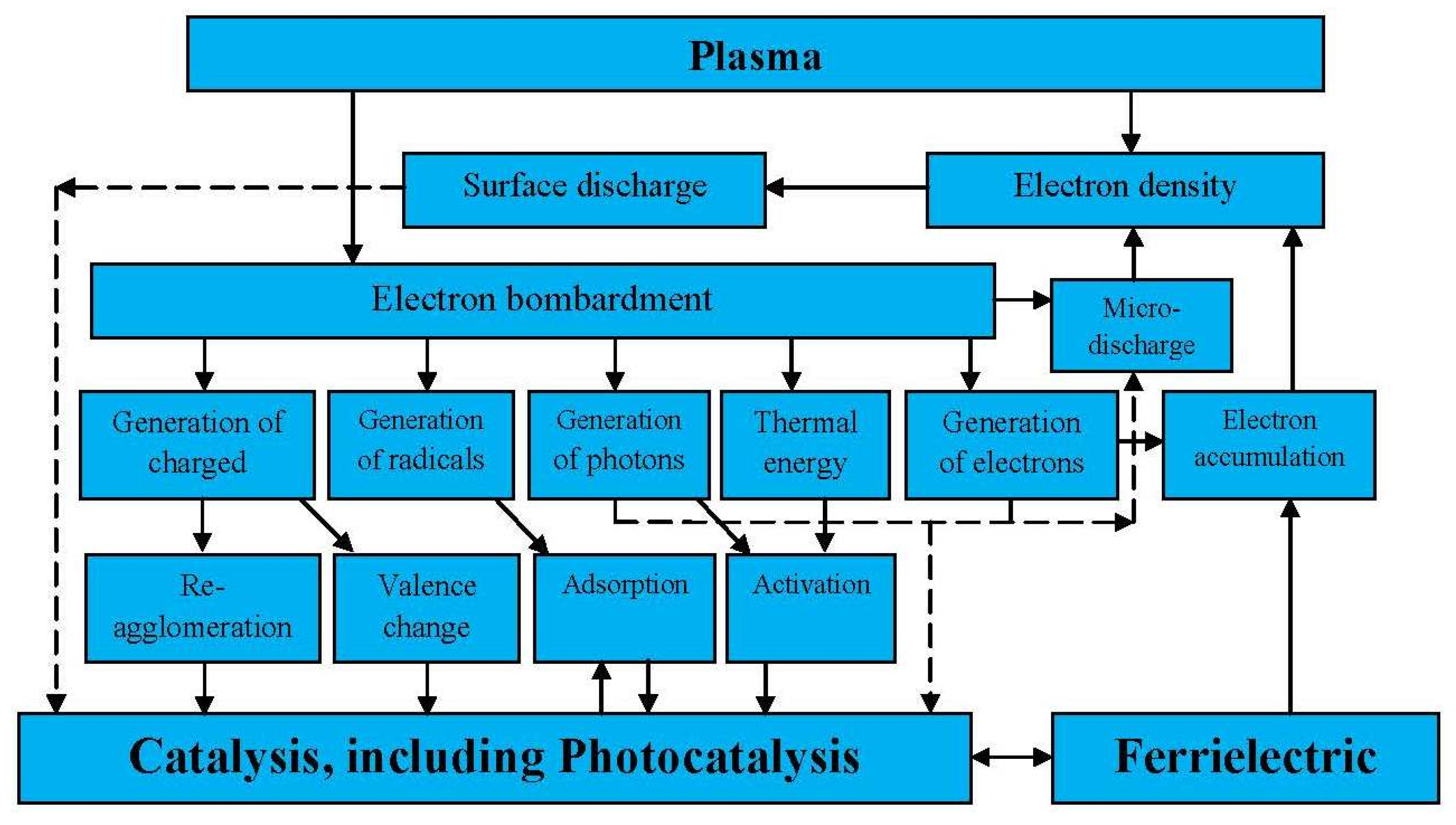 Catalysts 10 01358 g006 Catalysts 10 01358 g006