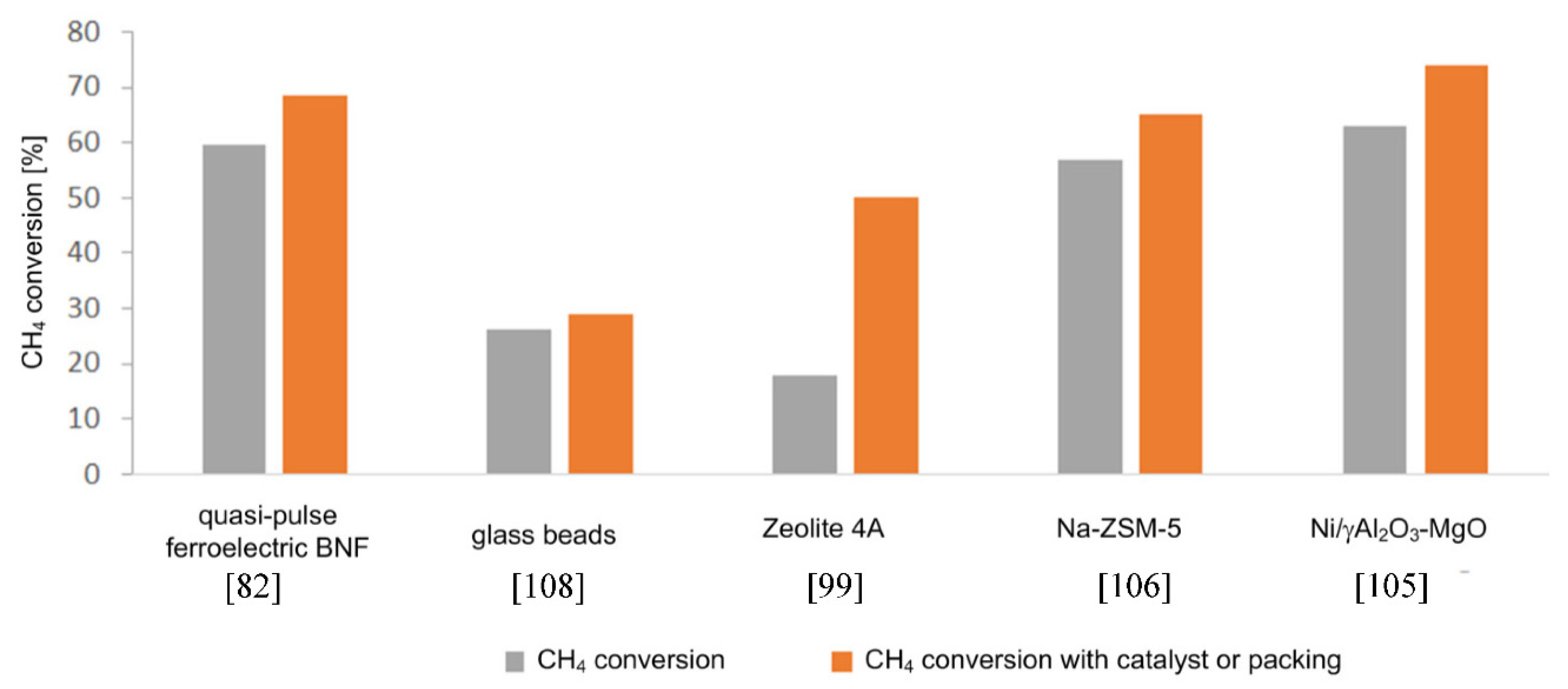 Catalysts 10 01358 g007 Catalysts 10 01358 g007