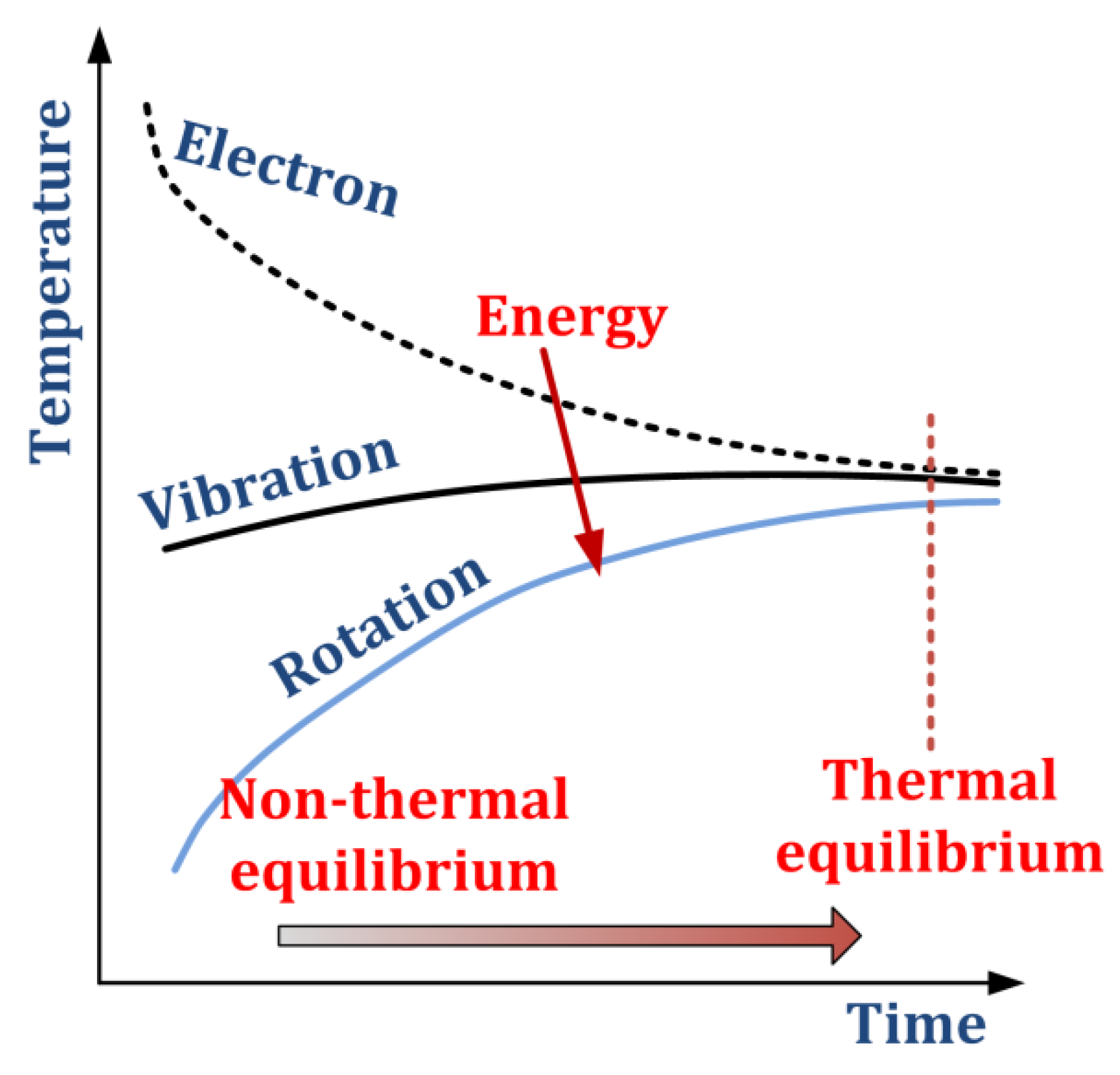 Catalysts 10 01358 g008 Catalysts 10 01358 g008