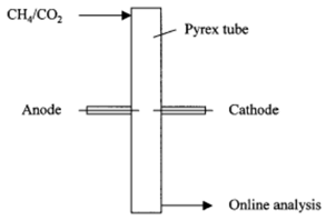 Catalysts 10 01358 i001 Catalysts 10 01358 i001