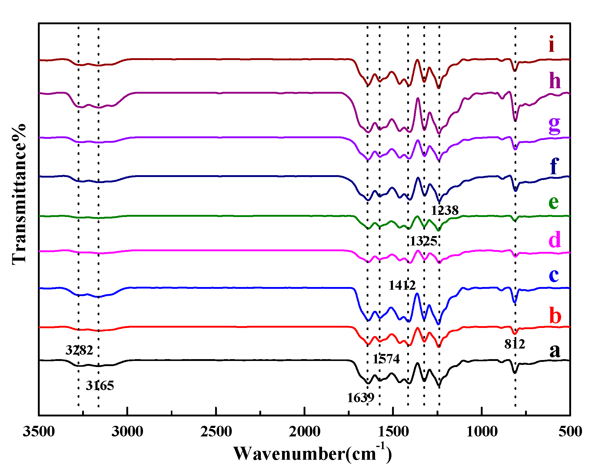 Catalysts 10 01359 g002 Catalysts 10 01359 g002
