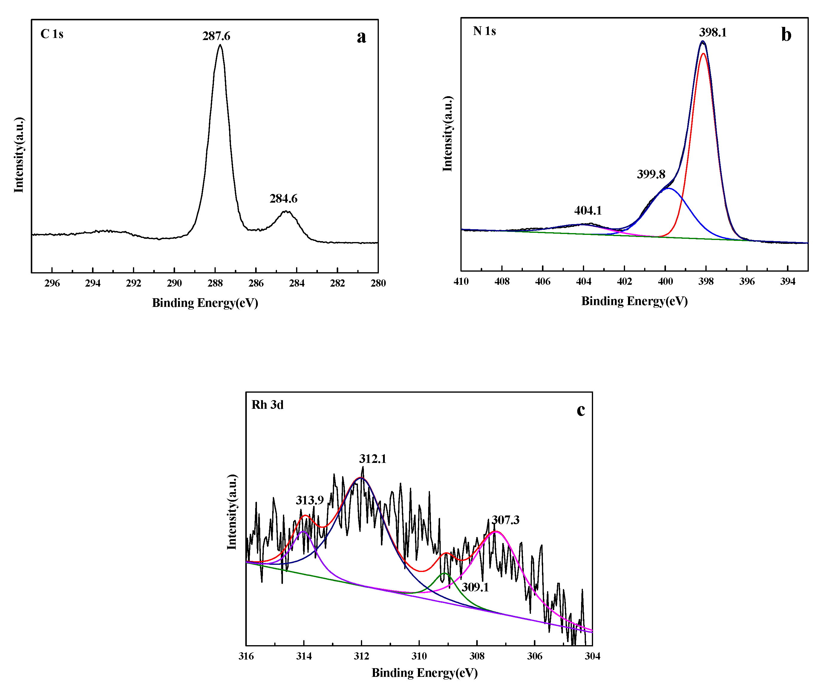 Catalysts 10 01359 g005 Catalysts 10 01359 g005