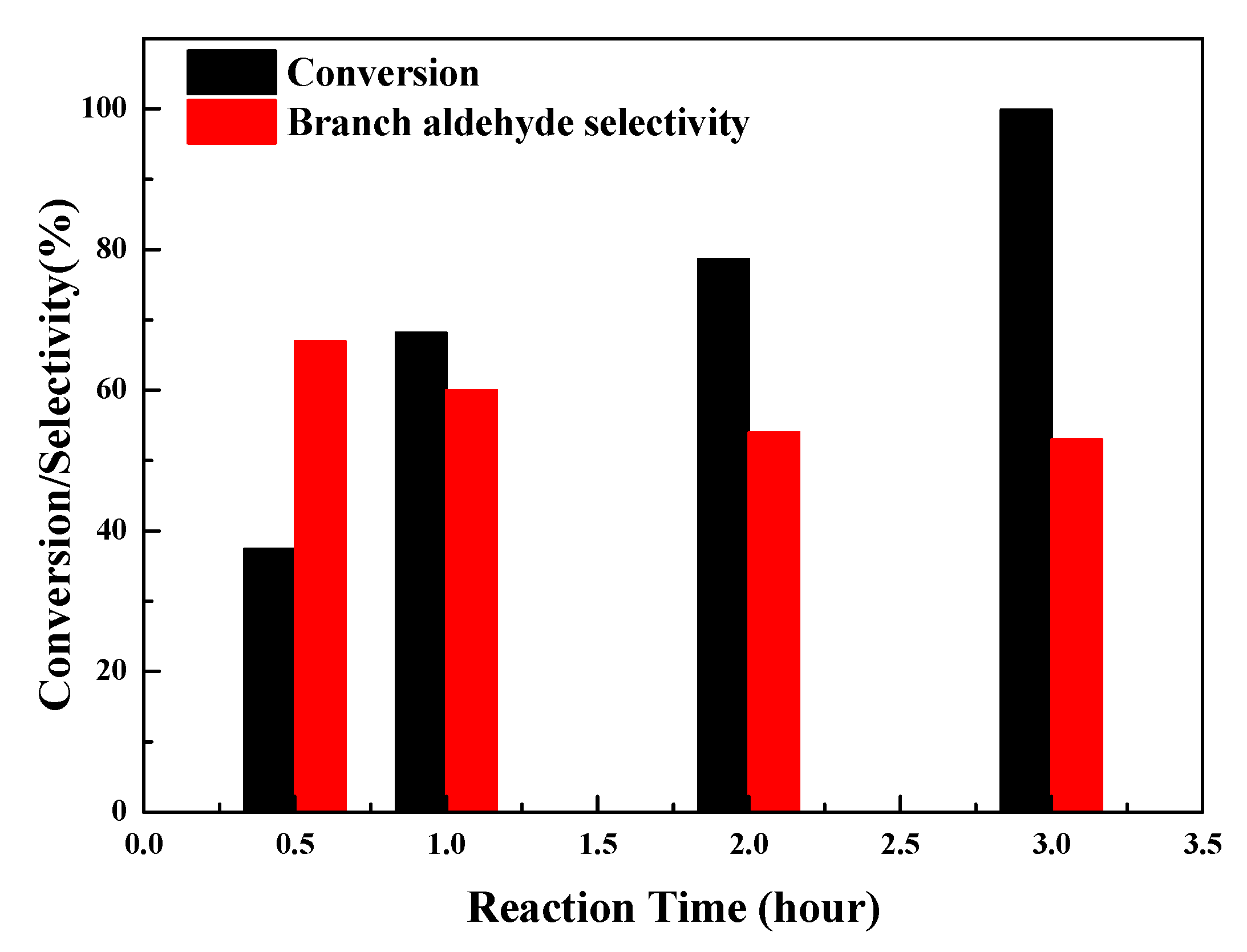 Catalysts 10 01359 g006 Catalysts 10 01359 g006
