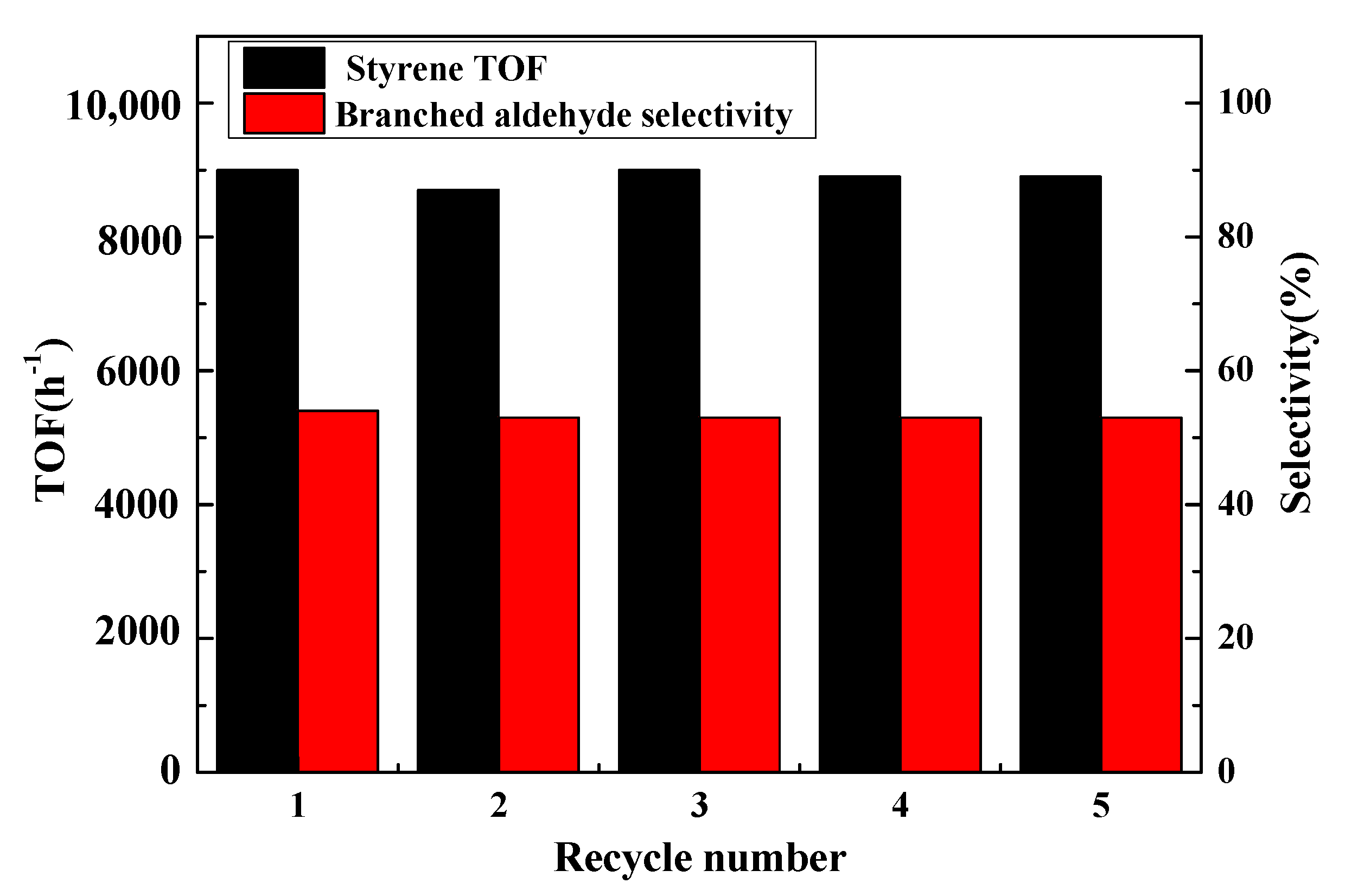 Catalysts 10 01359 g007 Catalysts 10 01359 g007