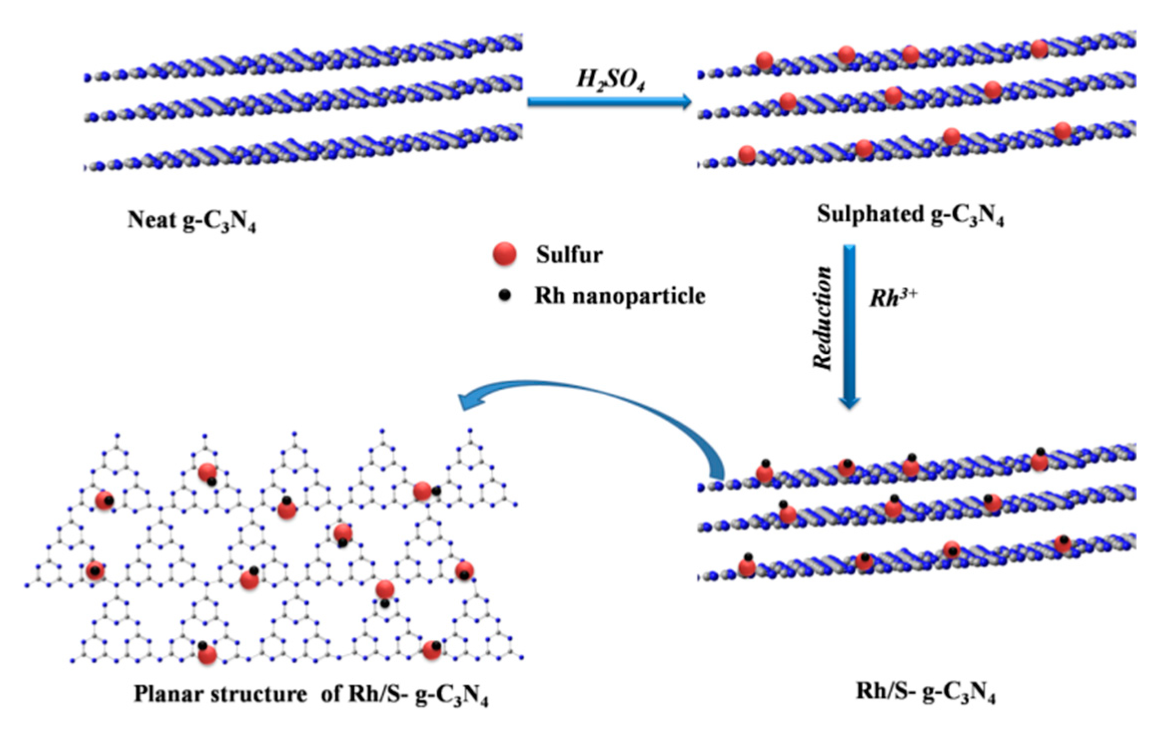 Catalysts 10 01359 sch002 Catalysts 10 01359 sch002
