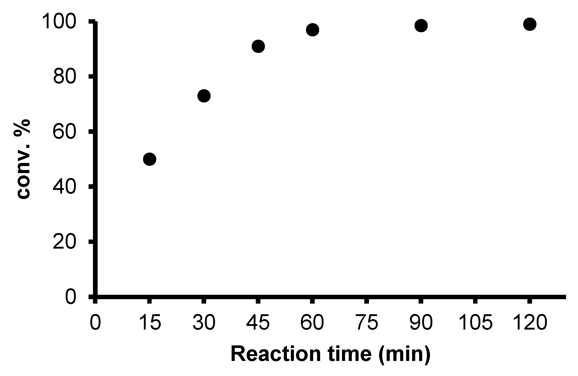 Catalysts 10 01361 g002