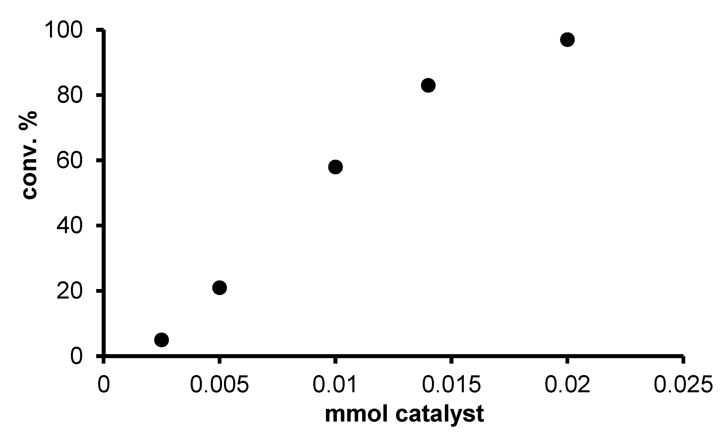 Catalysts 10 01361 g004