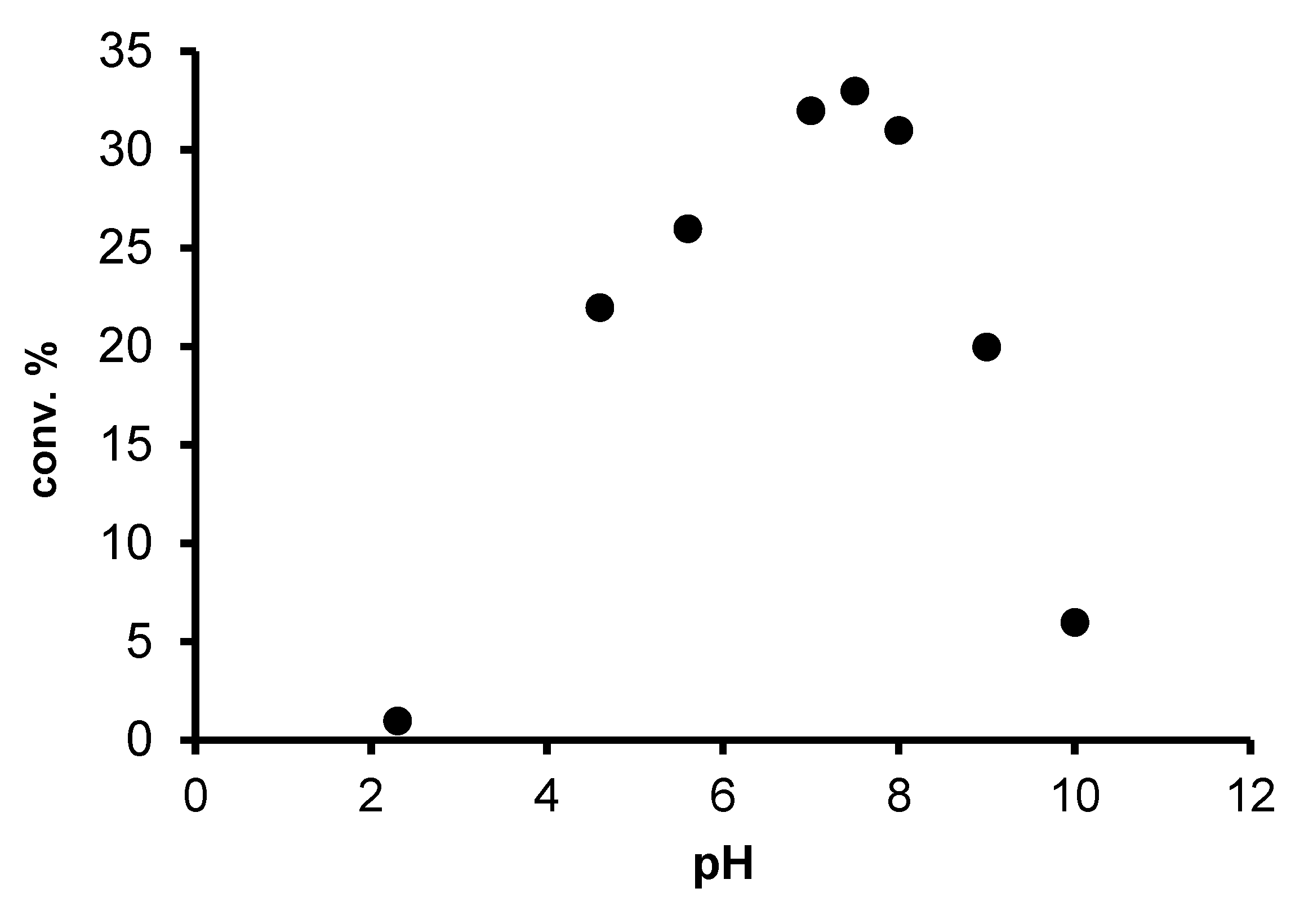 Catalysts 10 01361 g005