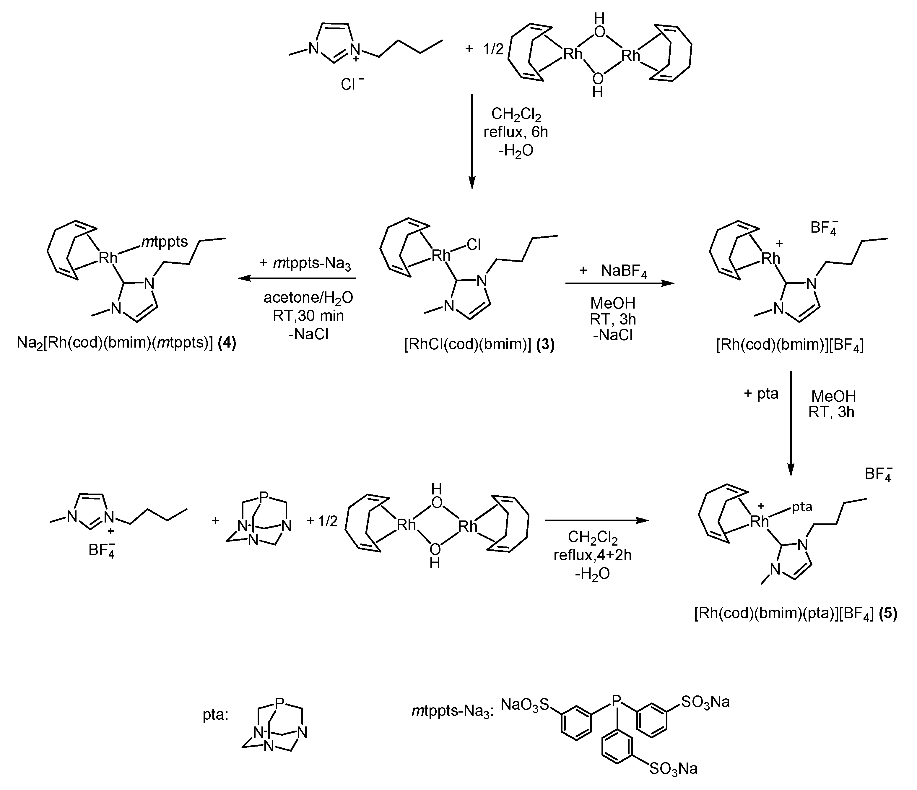 Catalysts 10 01361 sch004