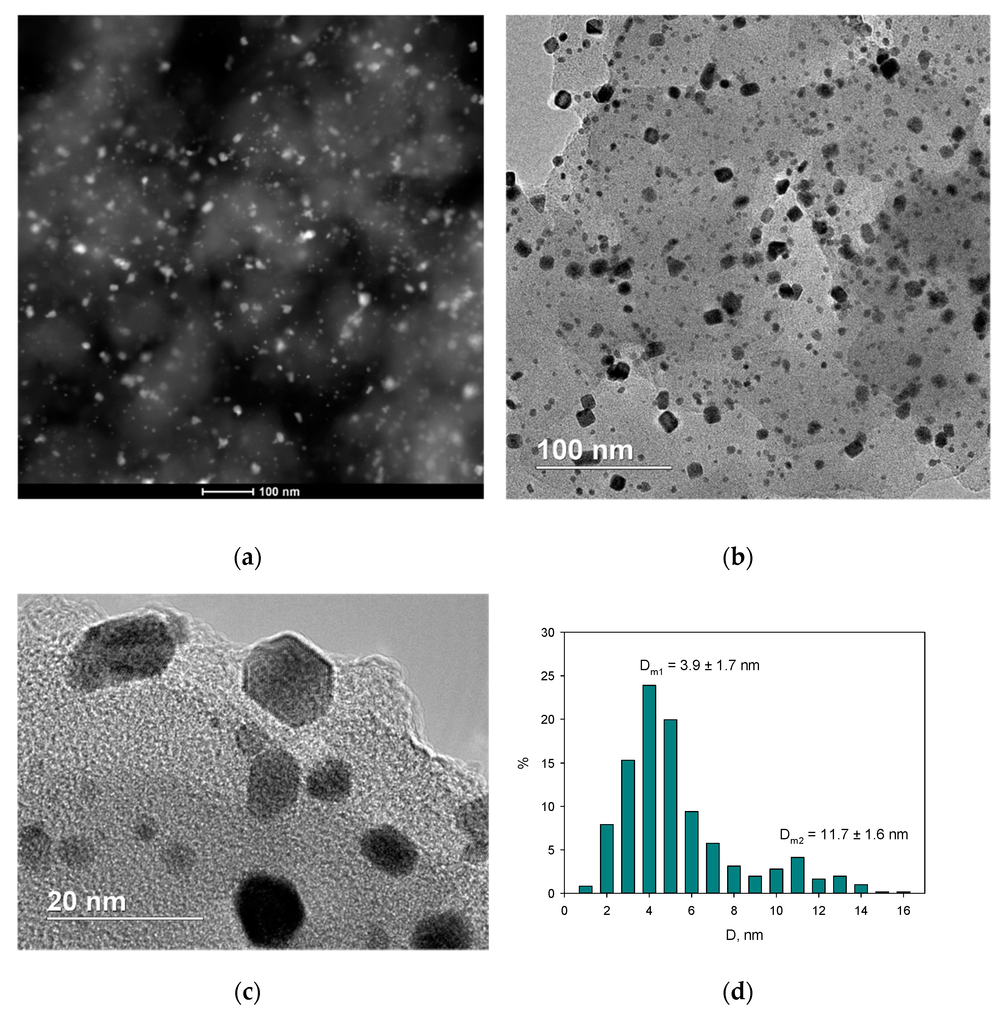 Catalysts 10 01362 g002