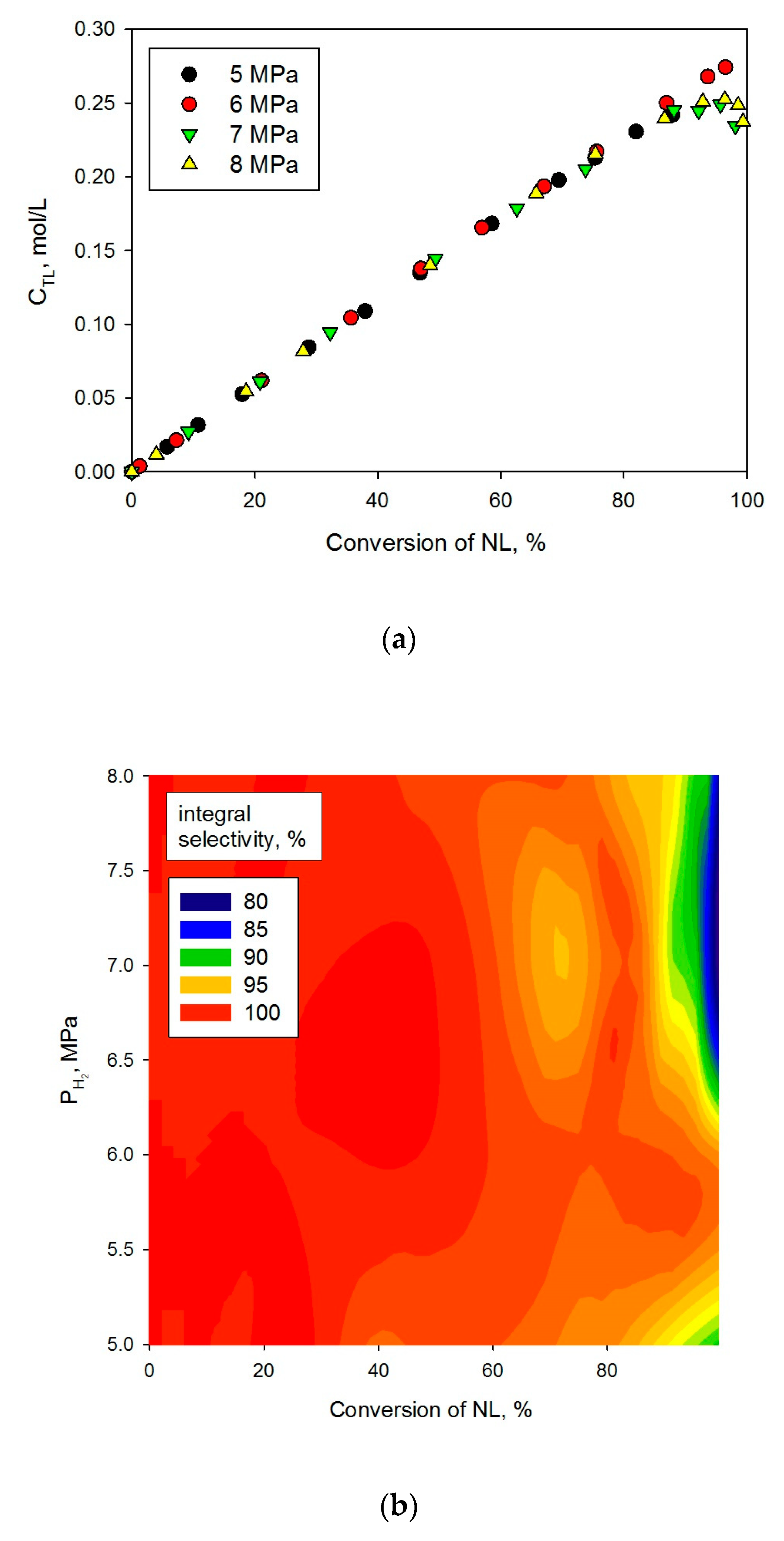 Catalysts 10 01362 g005