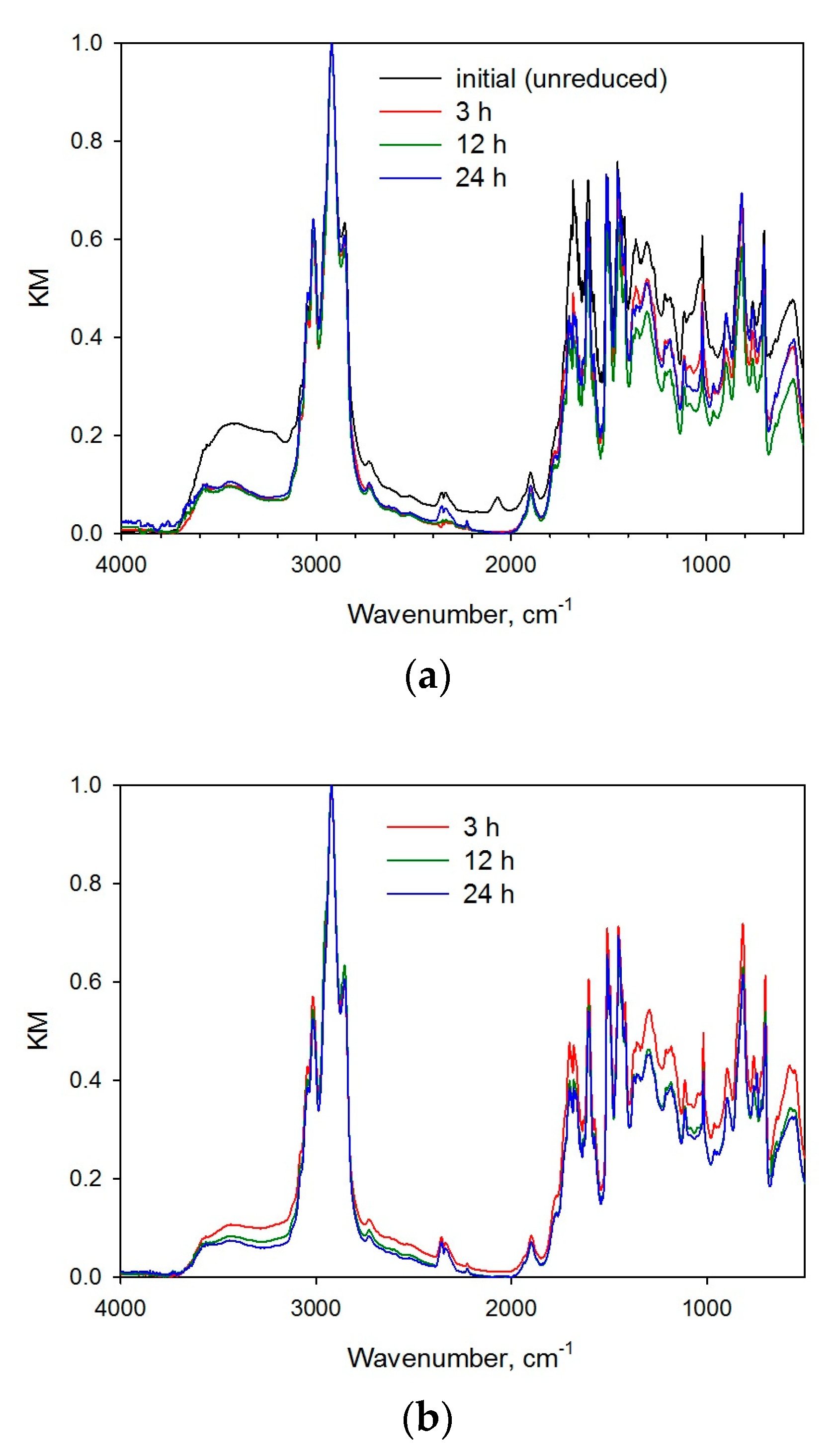 Catalysts 10 01362 g007