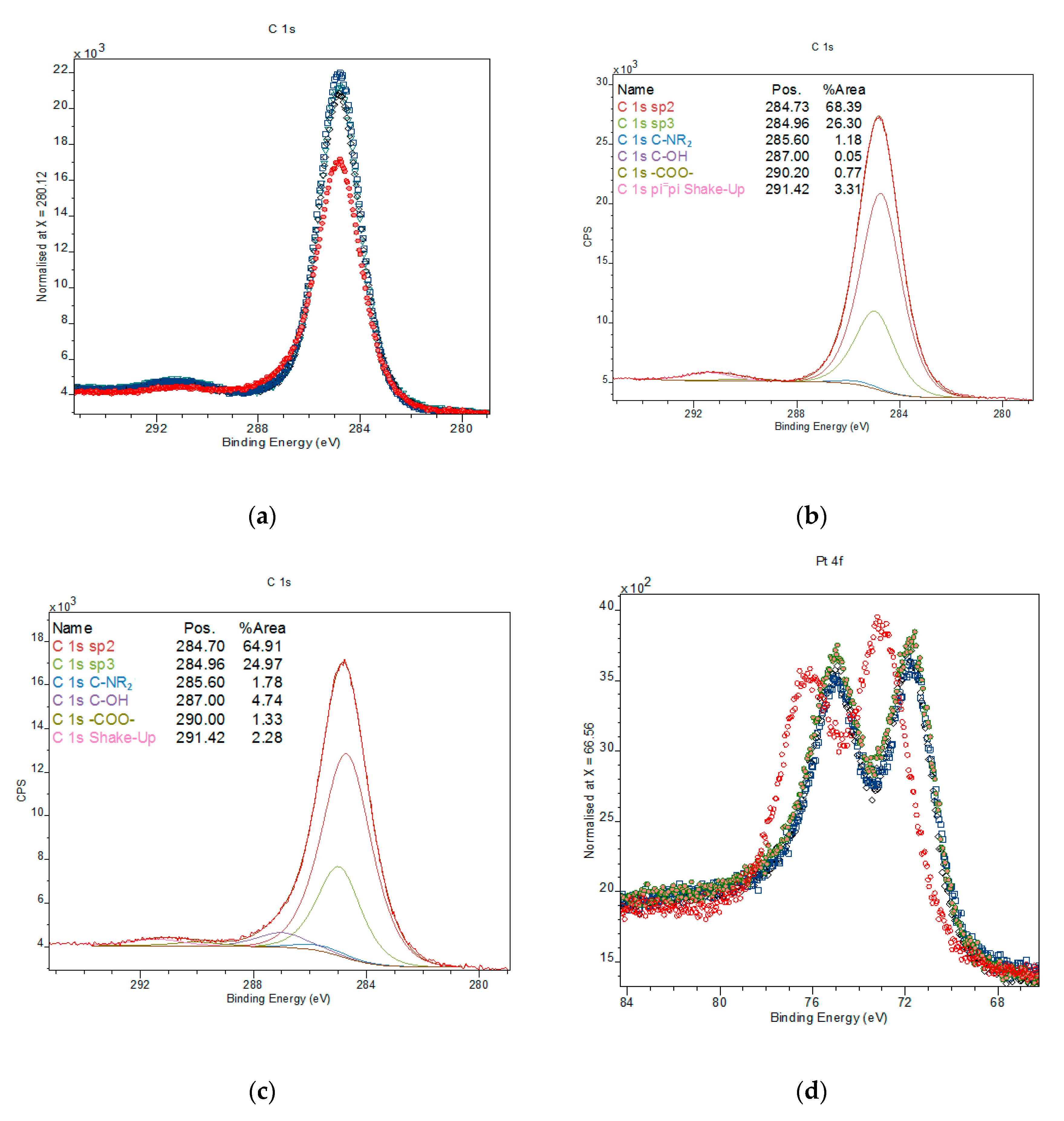 Catalysts 10 01362 g008