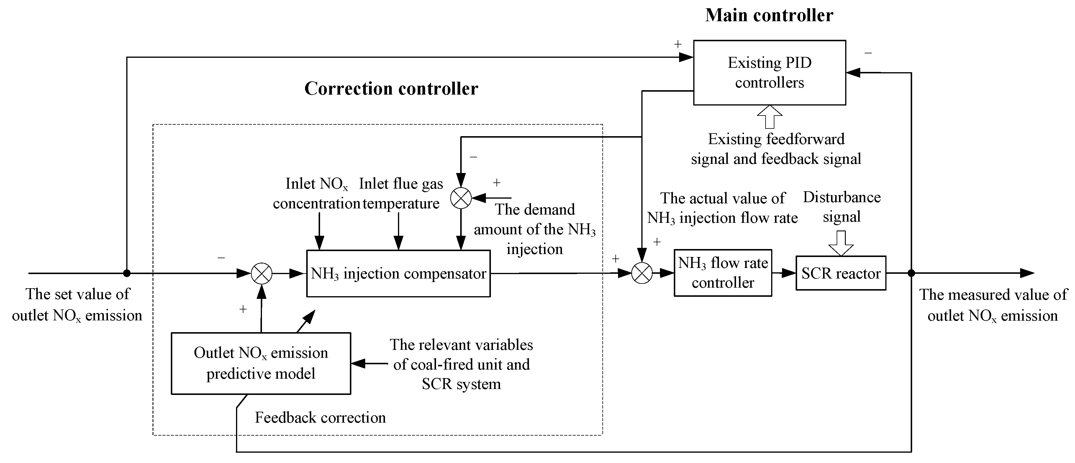 Catalysts 10 01364 g002