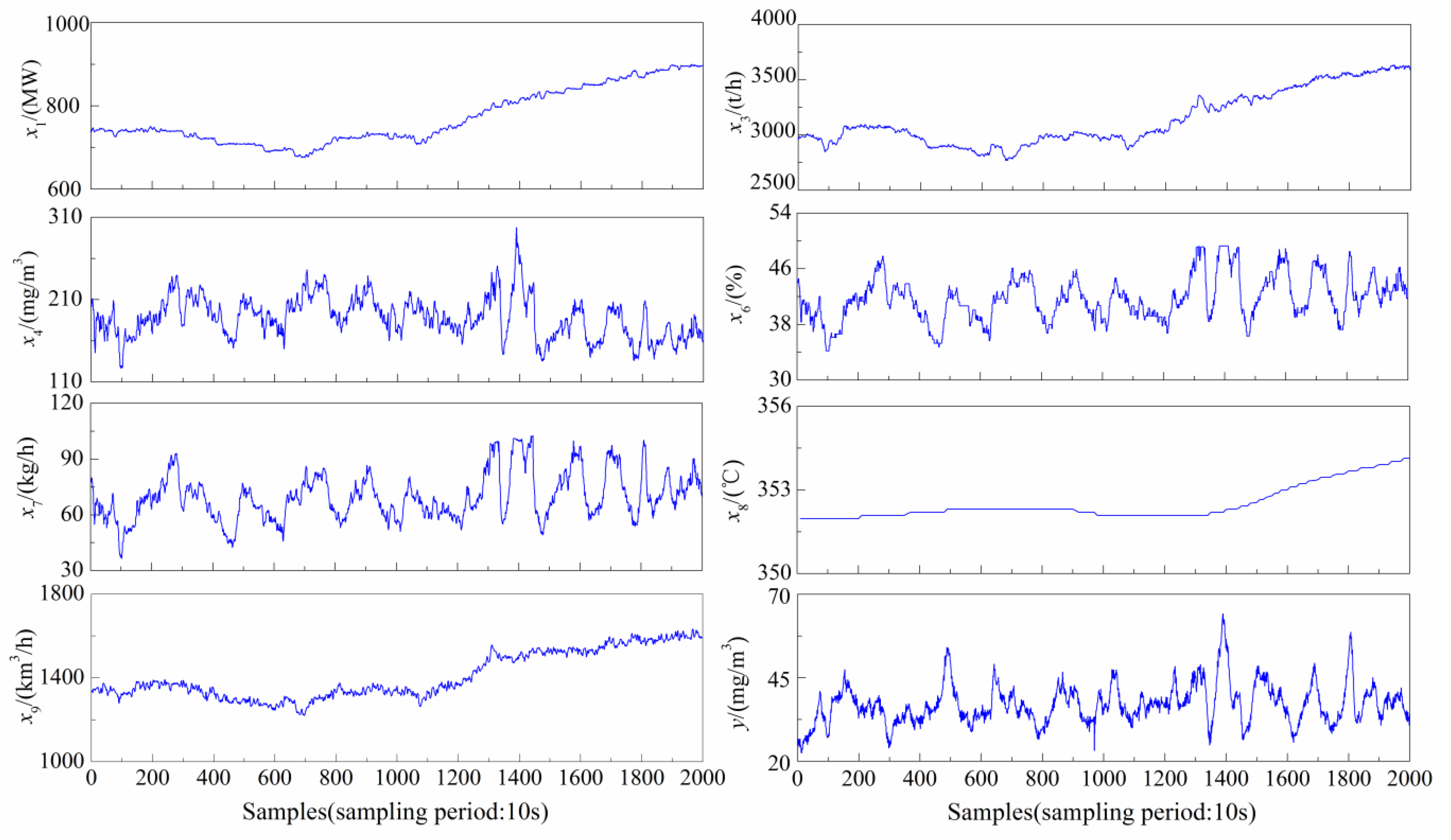 Catalysts 10 01364 g006