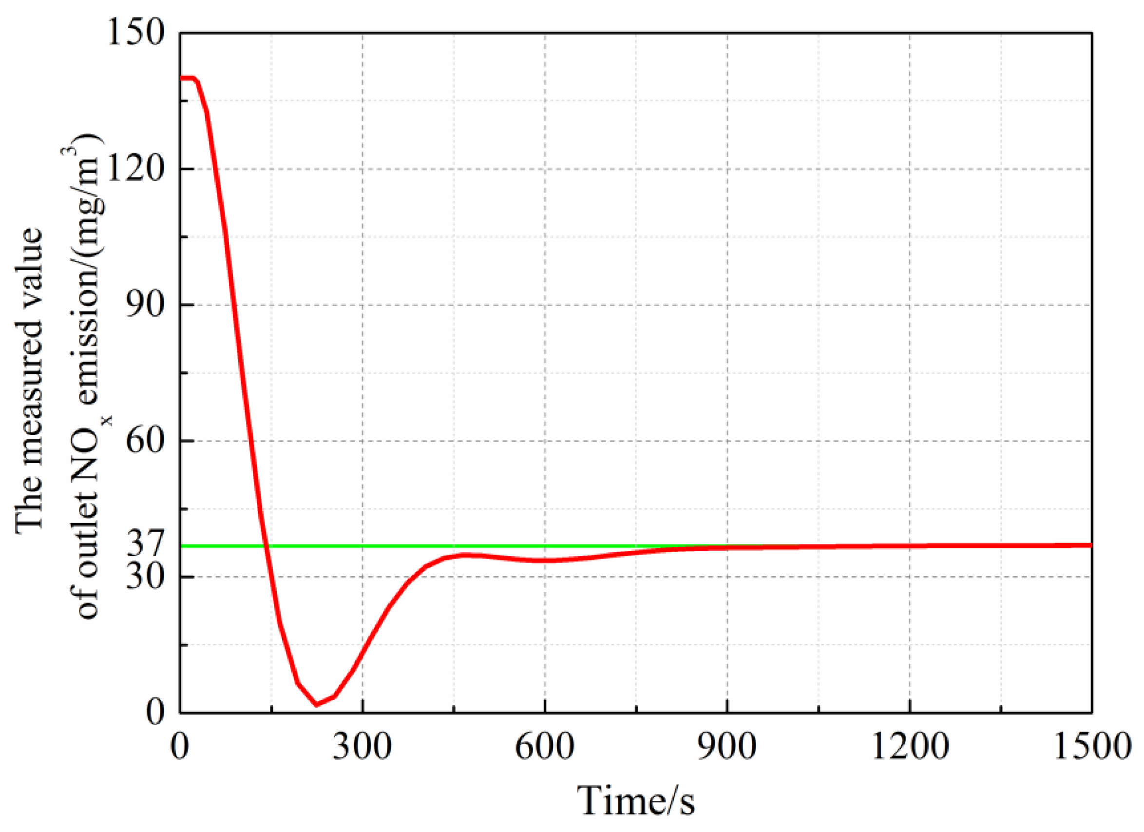 Catalysts 10 01364 g011
