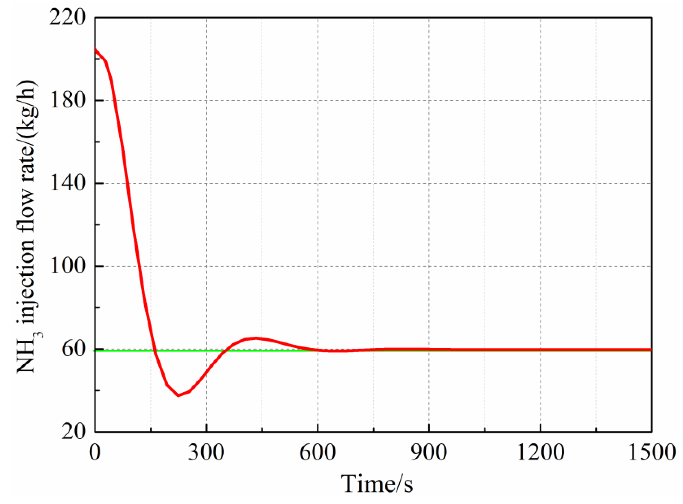 Catalysts 10 01364 g013