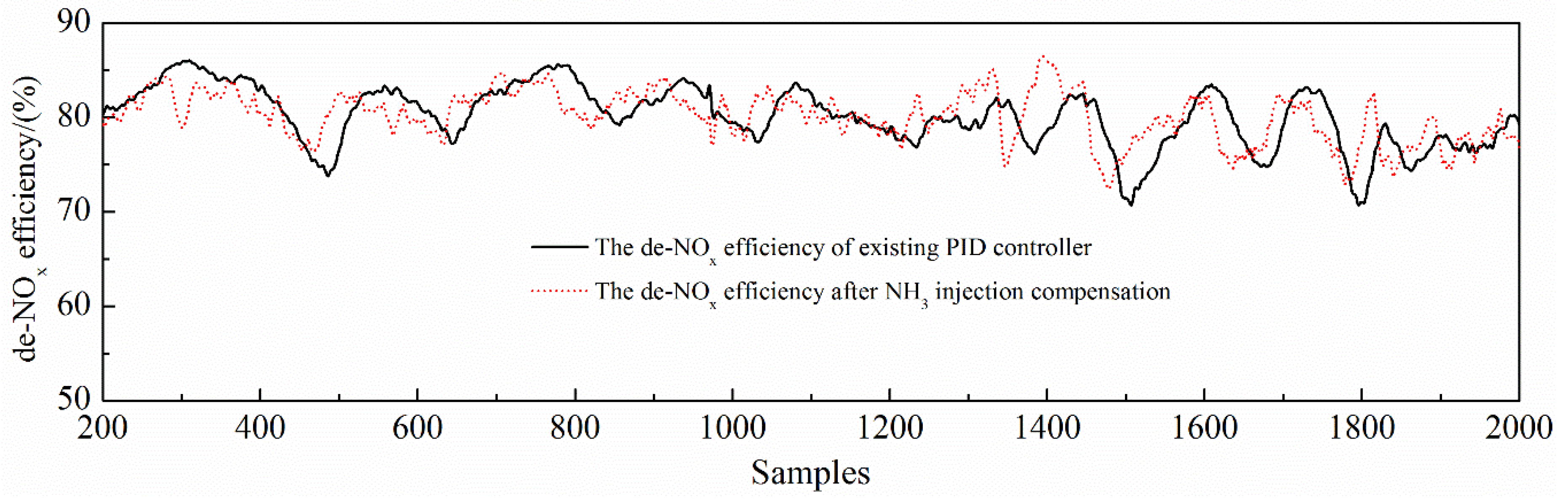 Catalysts 10 01364 g016
