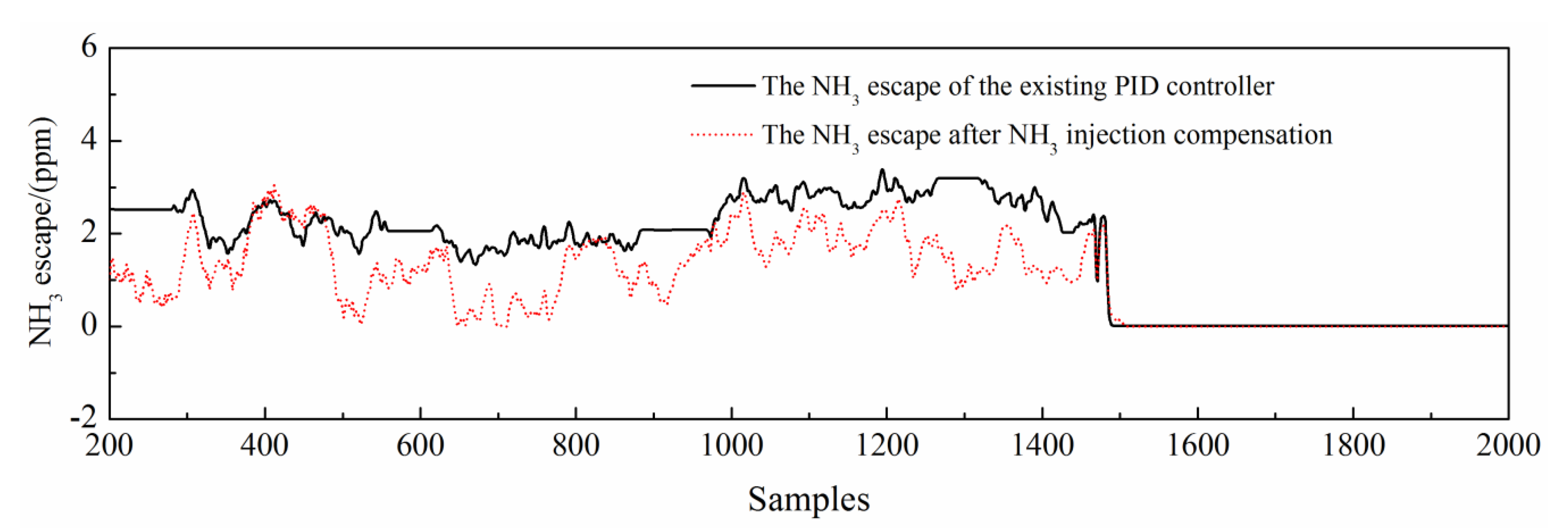 Catalysts 10 01364 g017
