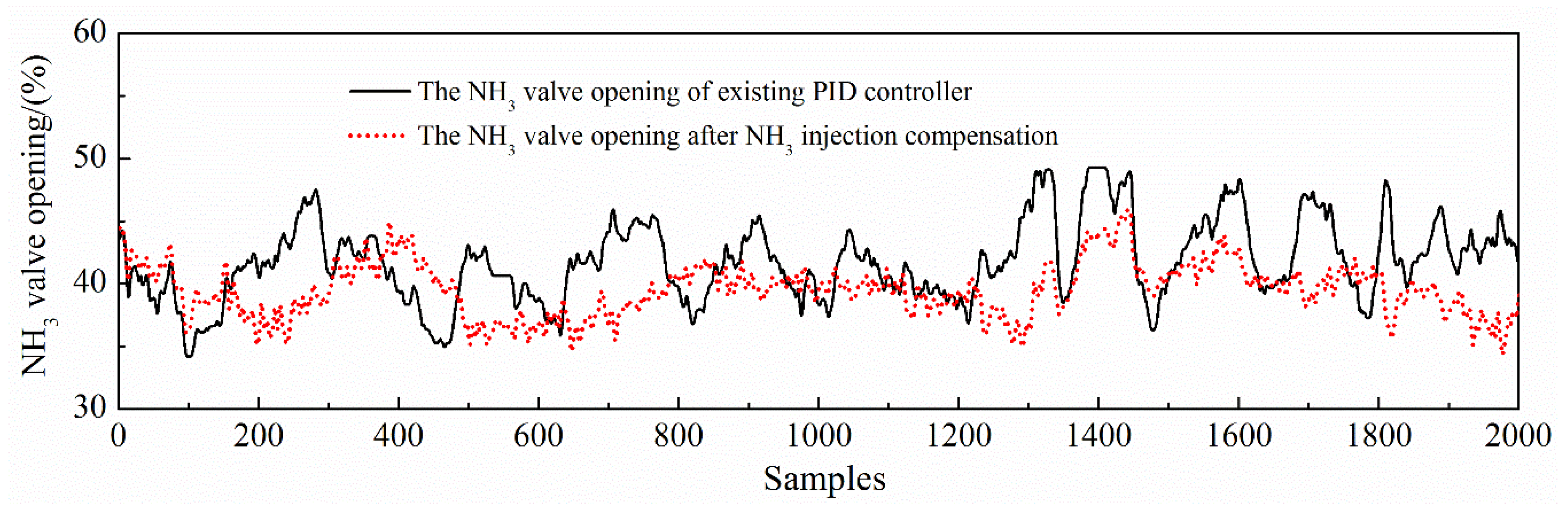 Catalysts 10 01364 g018
