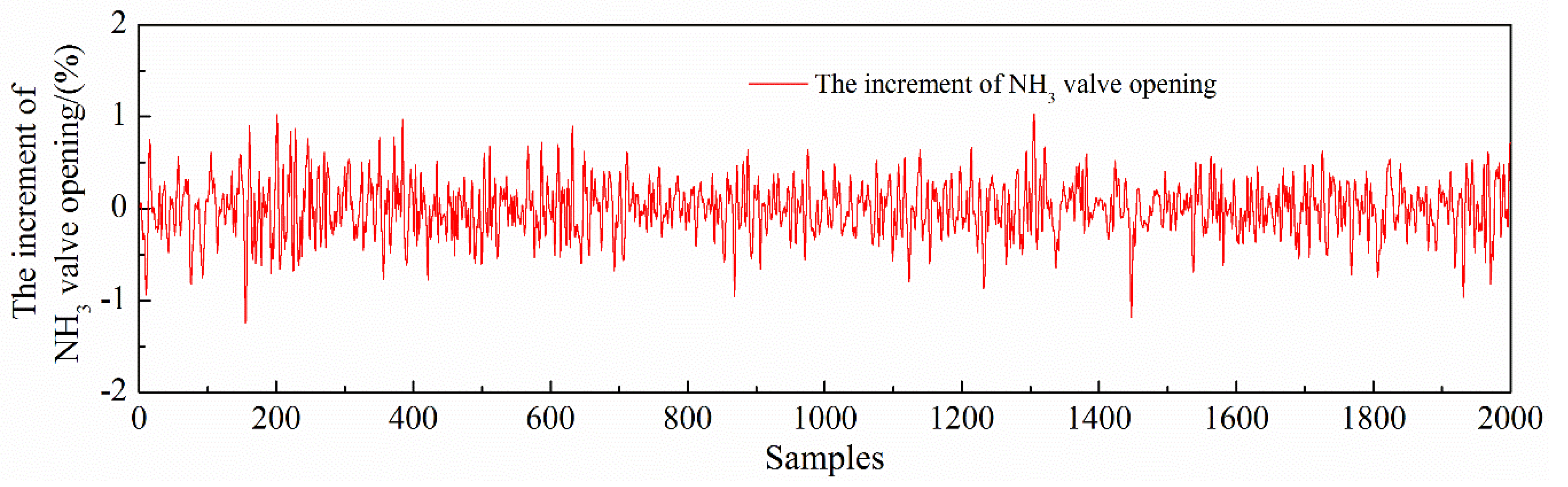 Catalysts 10 01364 g019