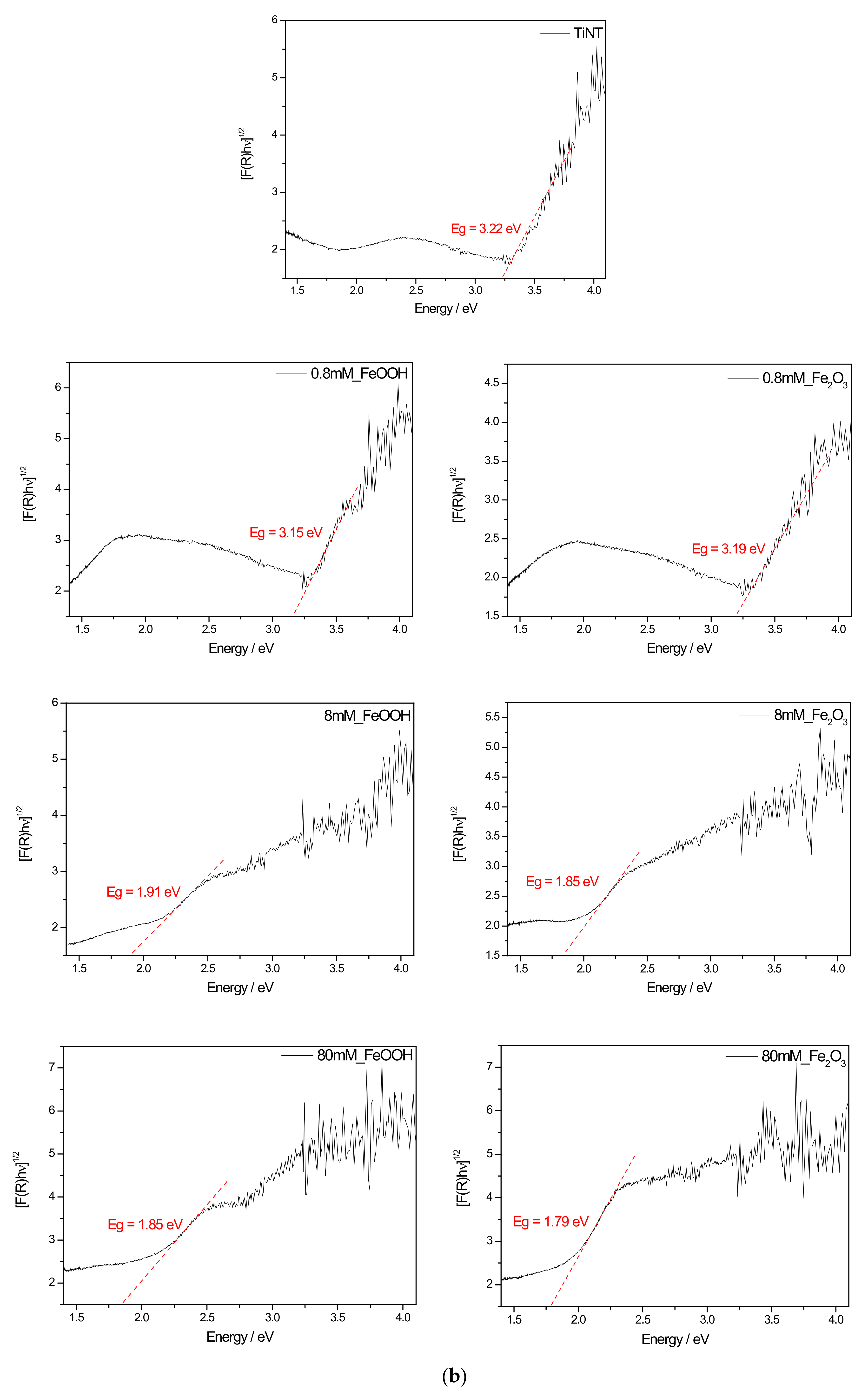 Catalysts 10 01371 g005b
