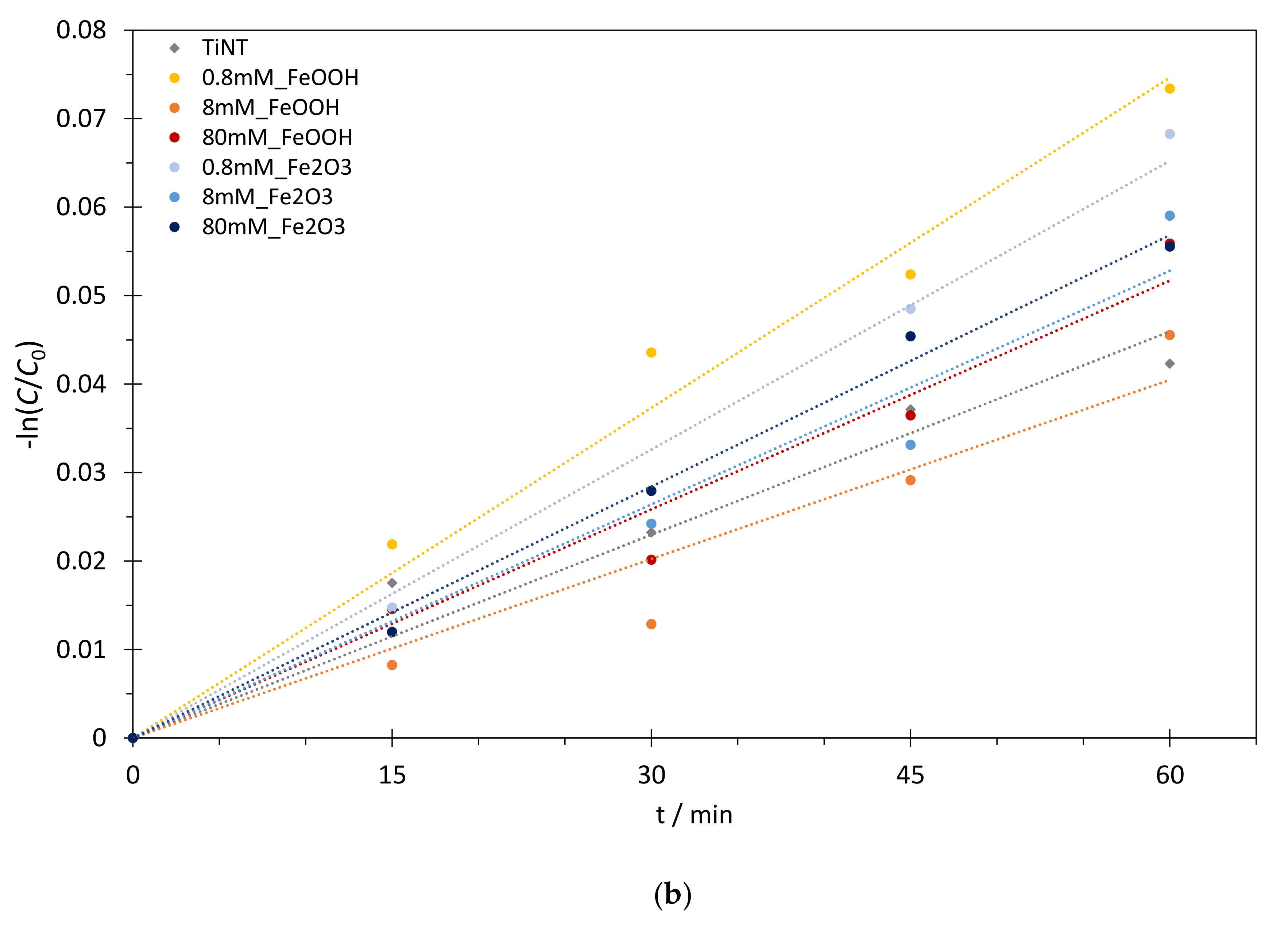 Catalysts 10 01371 g006b