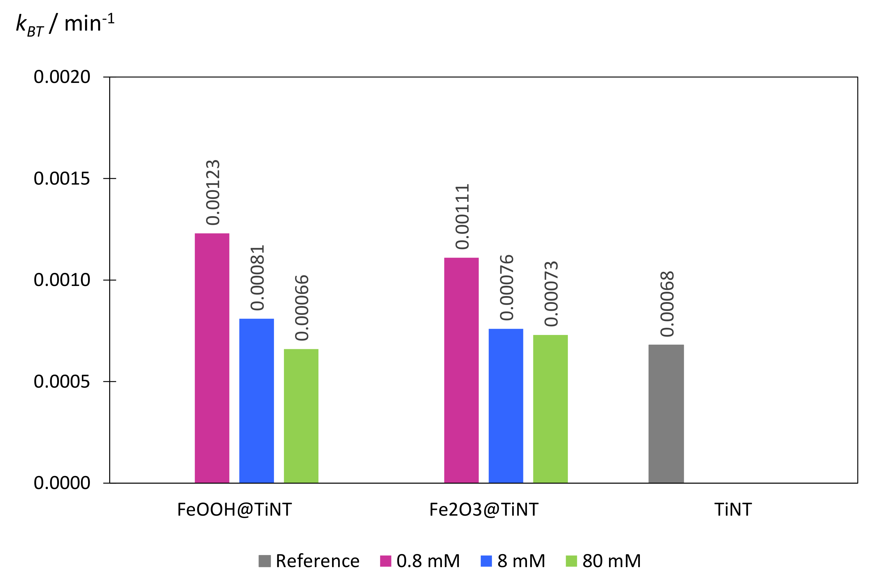 Catalysts 10 01371 g007