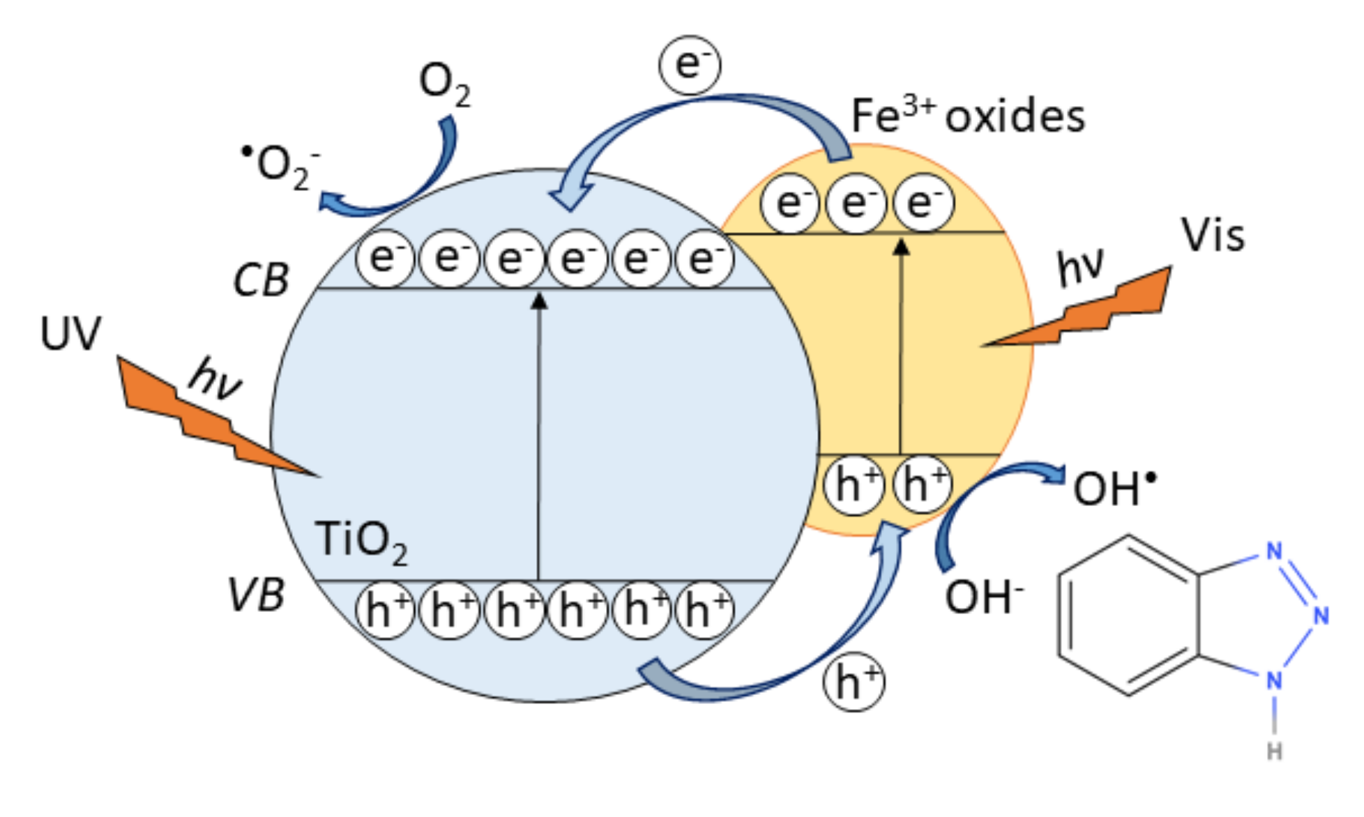 Catalysts 10 01371 g009