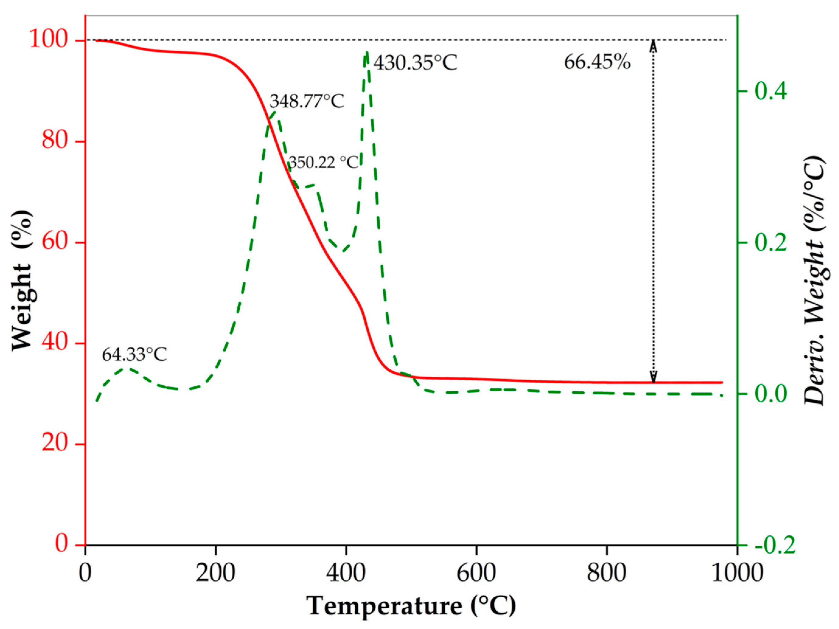 Catalysts 10 01372 g001