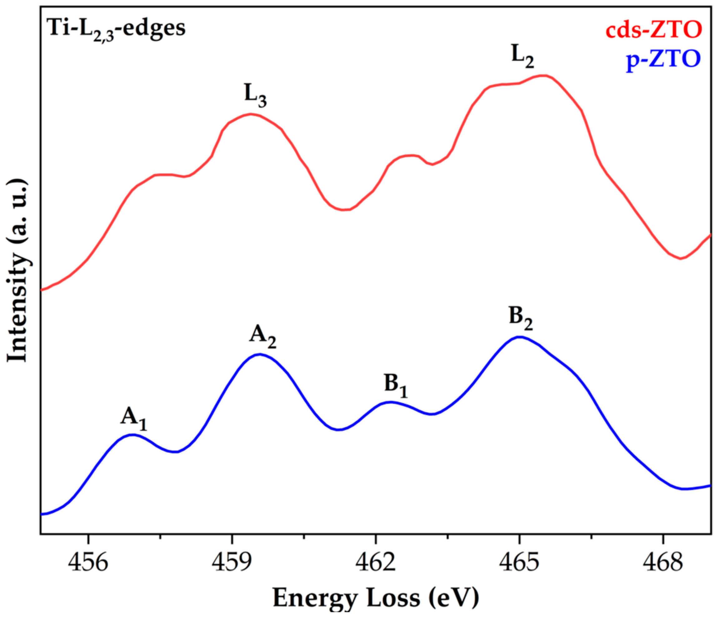 Catalysts 10 01372 g005