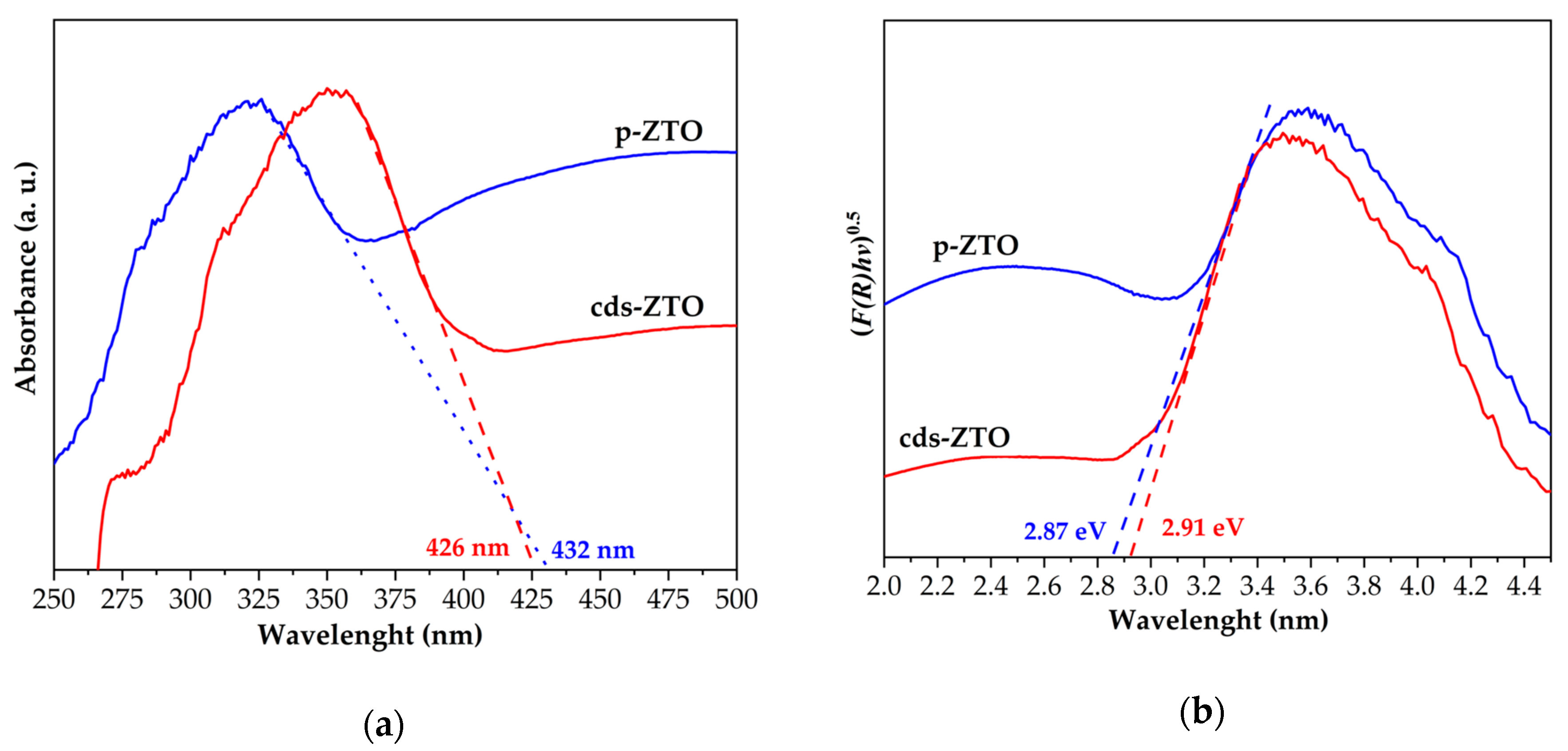 Catalysts 10 01372 g008