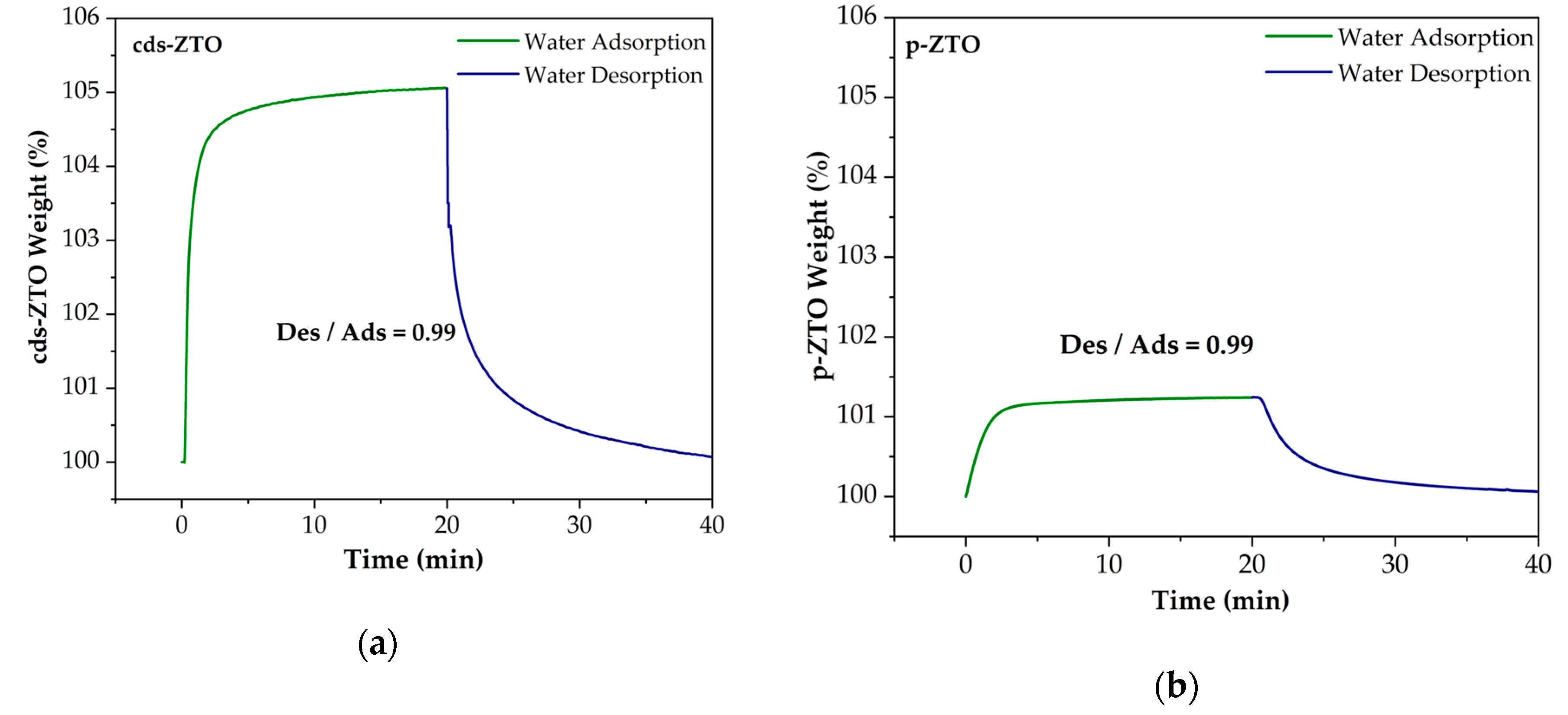 Catalysts 10 01372 g009