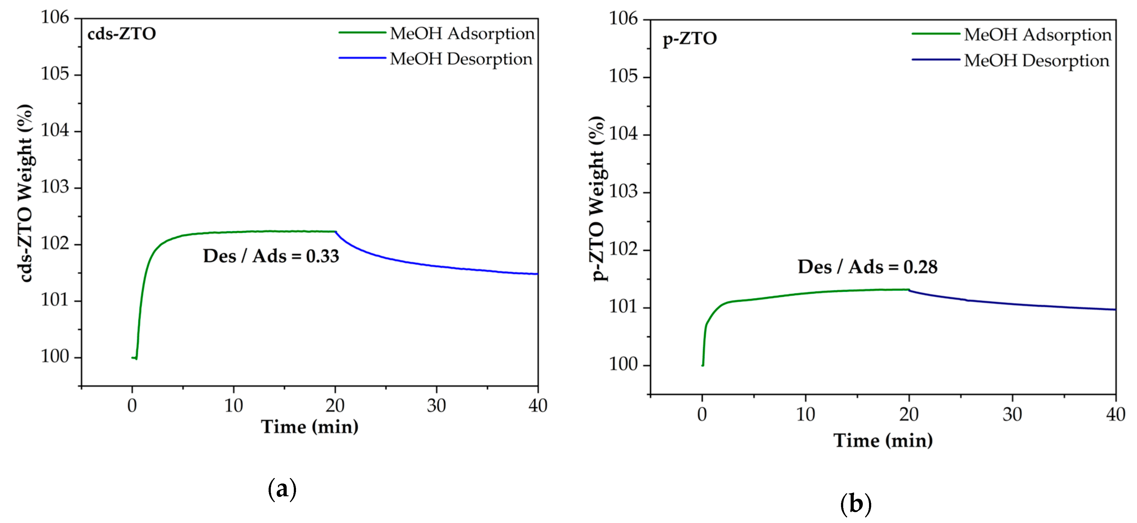 Catalysts 10 01372 g011