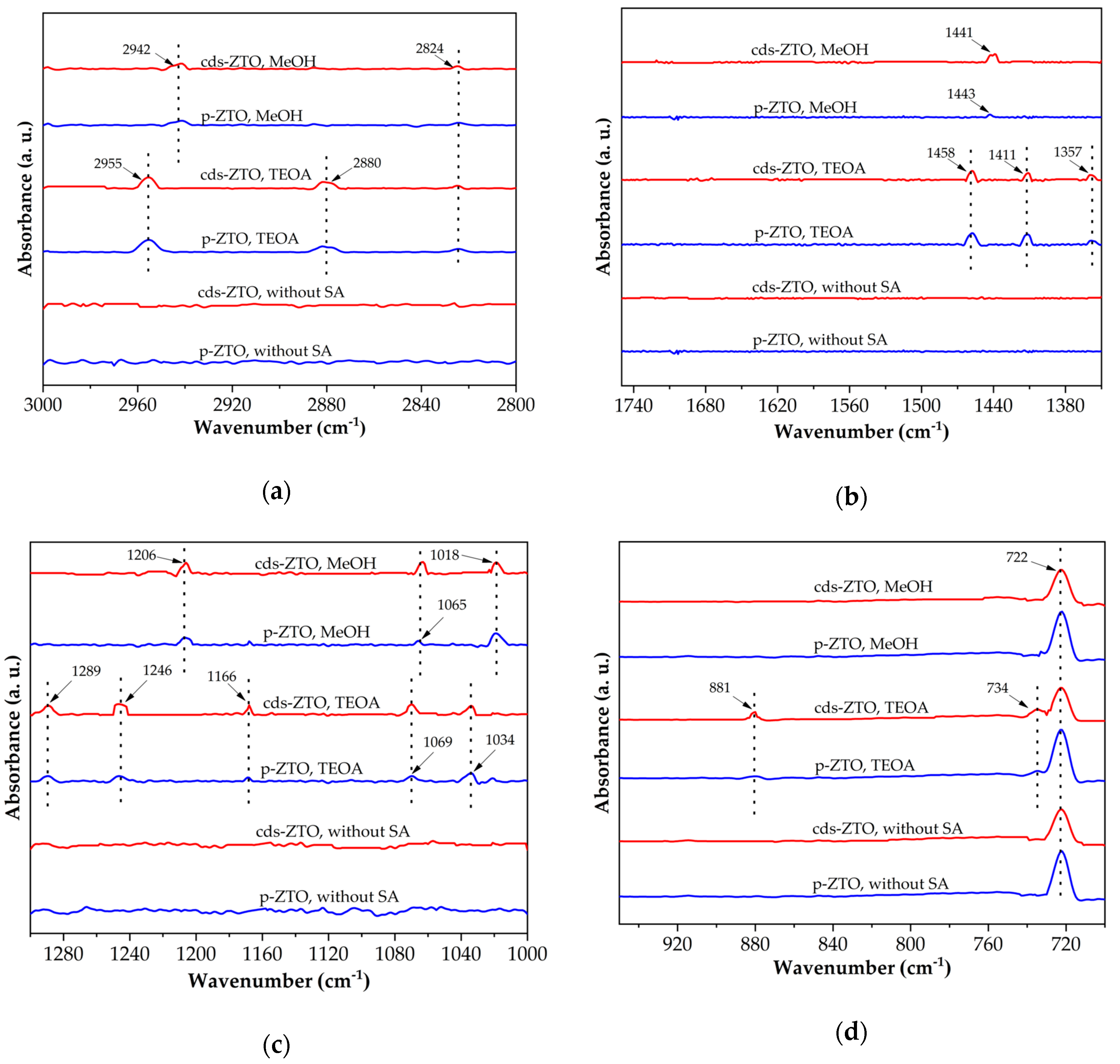 Catalysts 10 01372 g012